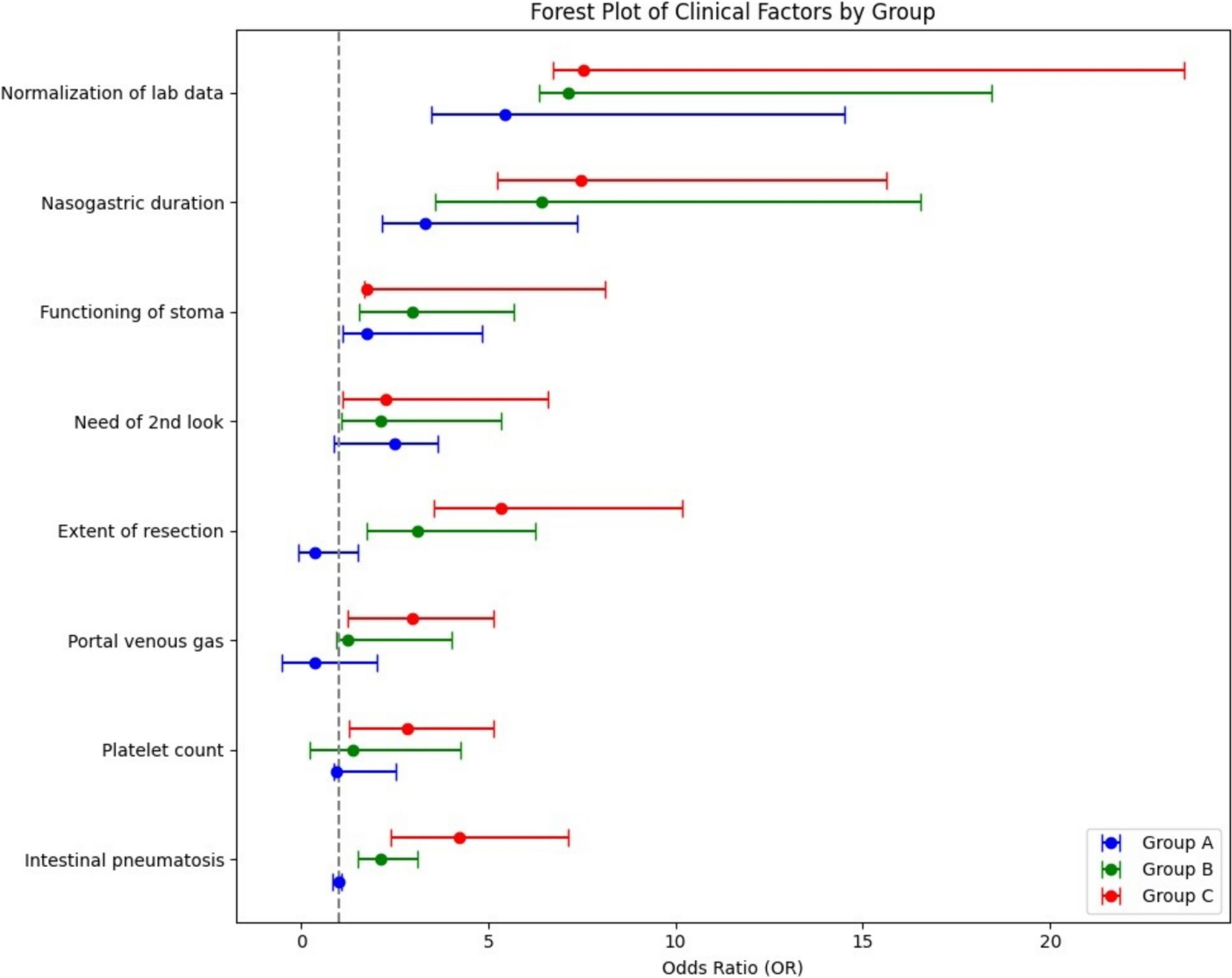 Initiation of oral intake in neonates with surgical necrotizing enterocolitis: a road map
