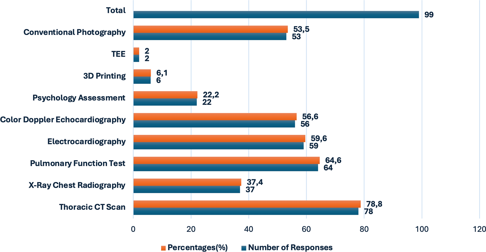 International survey on the management of pectus excavatum: is there a consensus?