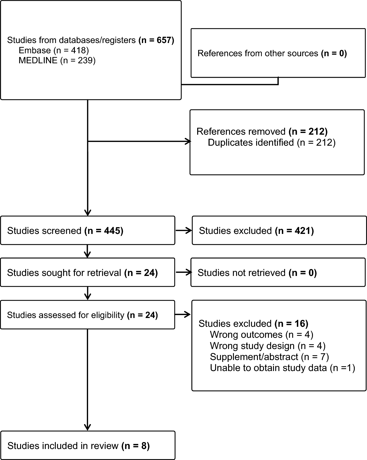 Androgen receptor expression in the foreskin of children born with hypospadias: a systematic review