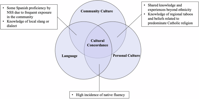 Experiences of NICU healthcare workers serving a high-risk population in a border community in Hidalgo County, Texas