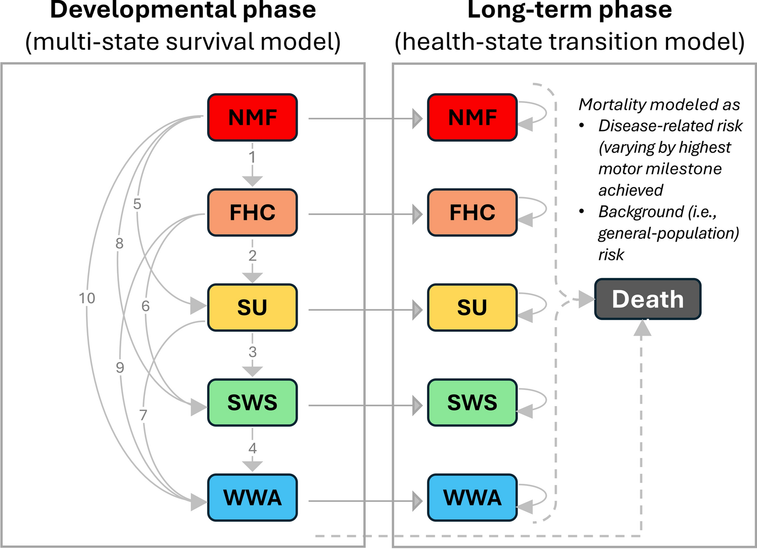 Eladocagene Exuparvovec for the Treatment of Aromatic -Amino Acid Decarboxylase Deficiency (AADCd): An Economic Evaluation from a US Perspective