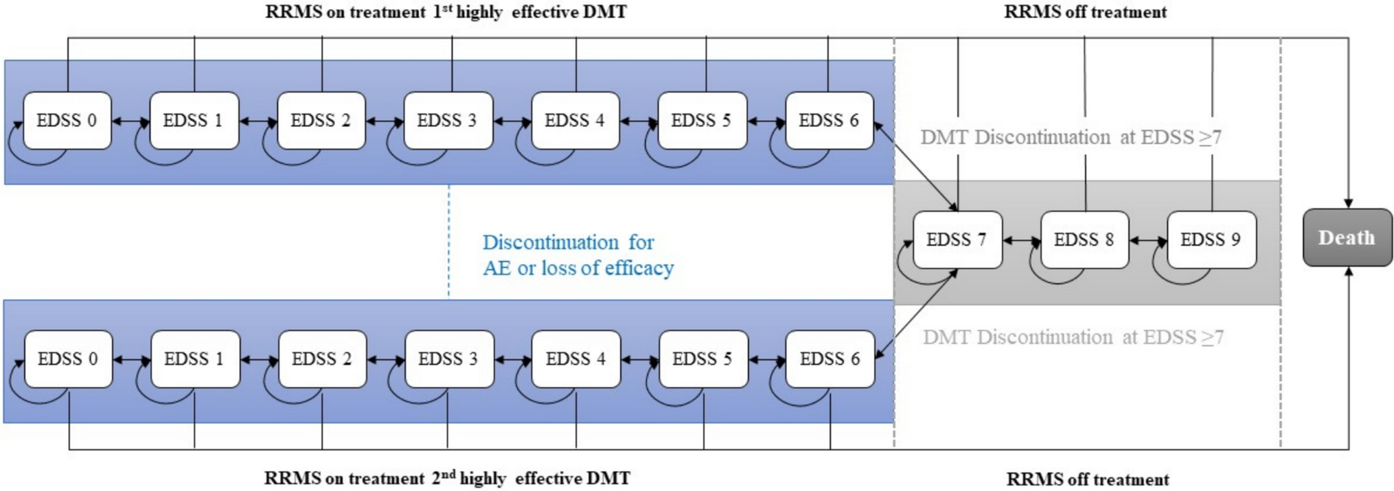 Cost-Consequence Analysis of Natalizumab Compared with Other High-Efficacy Treatments in Patients with Relapsing–Remitting Multiple Sclerosis