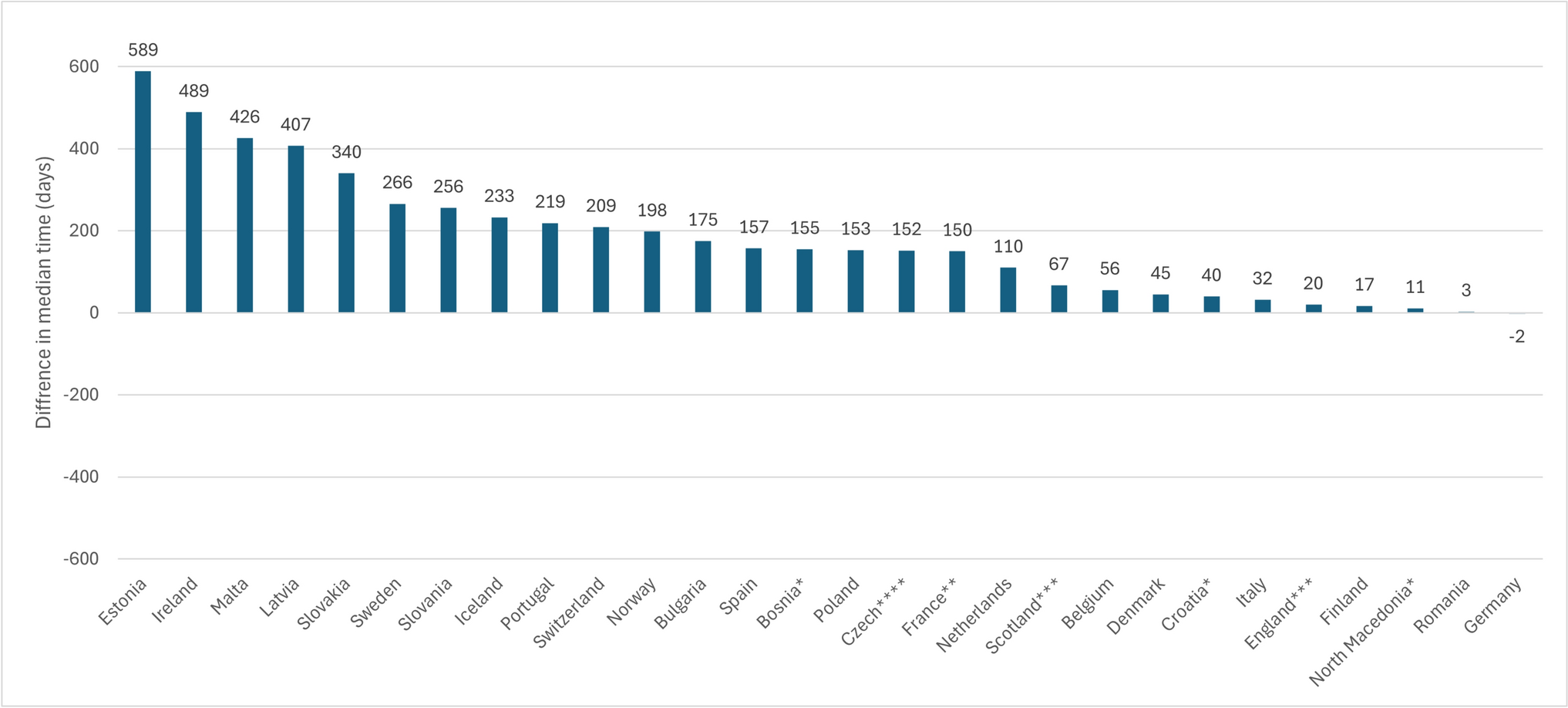 HTA Evidence in Rare Diseases: Just Rare or Also Special?
