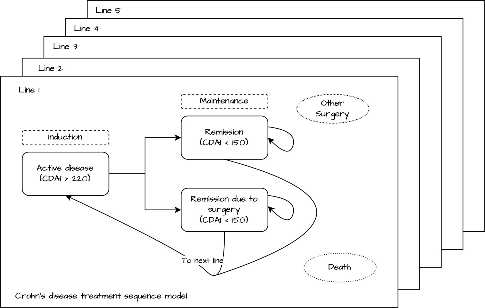 Cost–Utility Analysis of Treatment Sequences for Moderate-to-Severe Crohn’s Disease