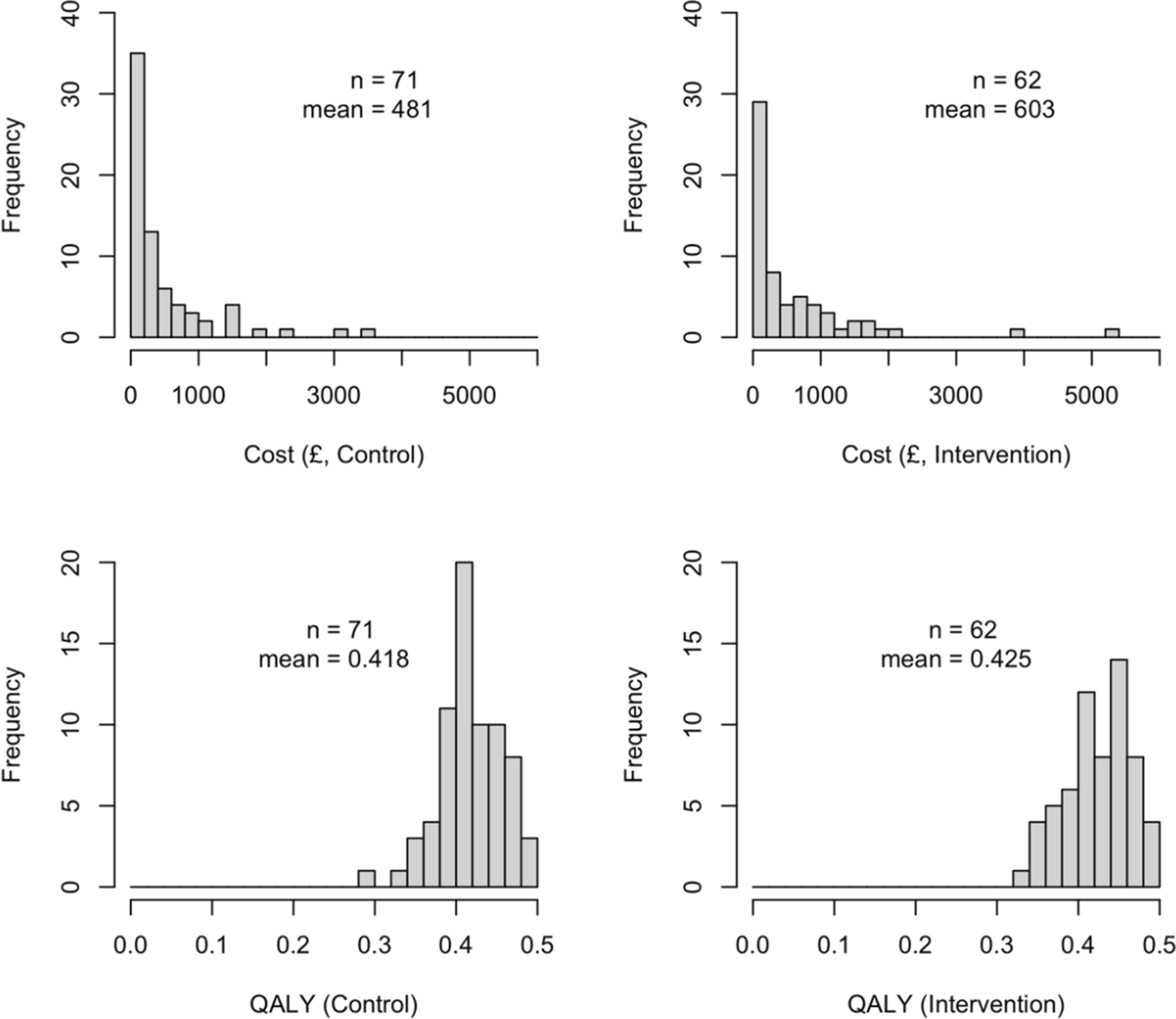 Bayesian Cost-Effectiveness Analysis Using Individual-Level Data is Sensitive to the Choice of Uniform Priors on the Standard Deviations for Costs in Log-Normal Models