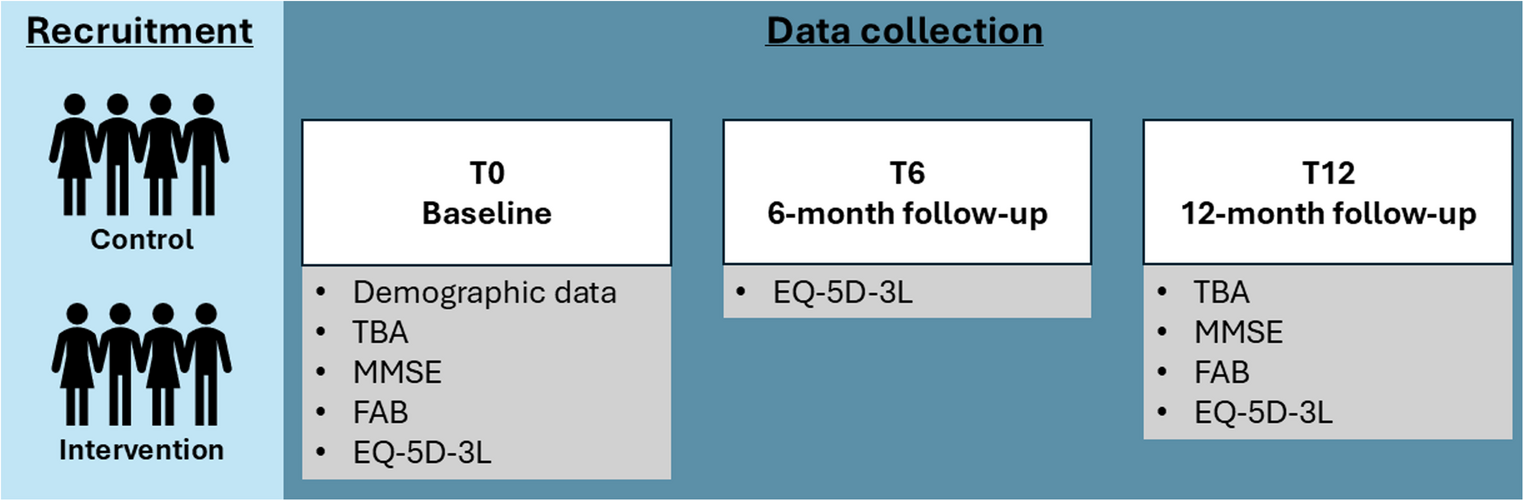 Twelve-month pilot study on wearables to enhance health and quality of life in older adults