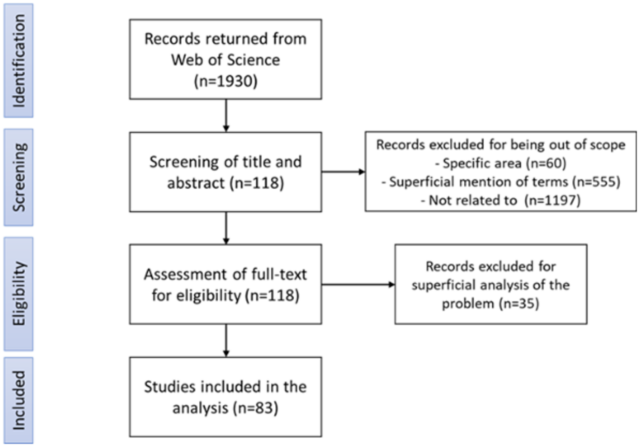 The implications of artificial intelligence in clinical healthcare: a scoping review on regulatory challenges up to 2023