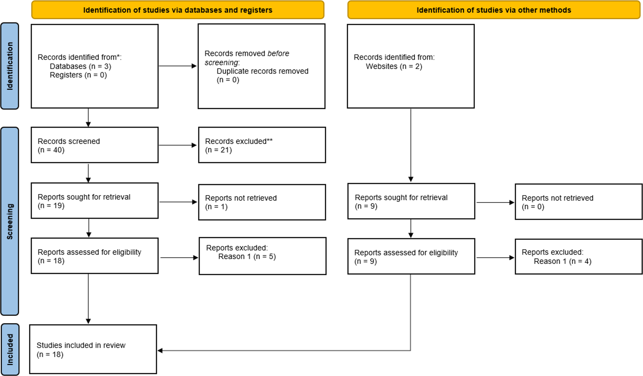 Tokenization of electronic health records and healthcare data: enhancing security and privacy while enabling usability