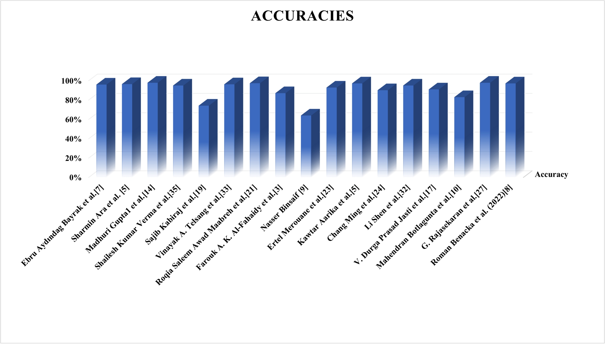 Optimized and interpretable machine learning framework for early breast cancer detection