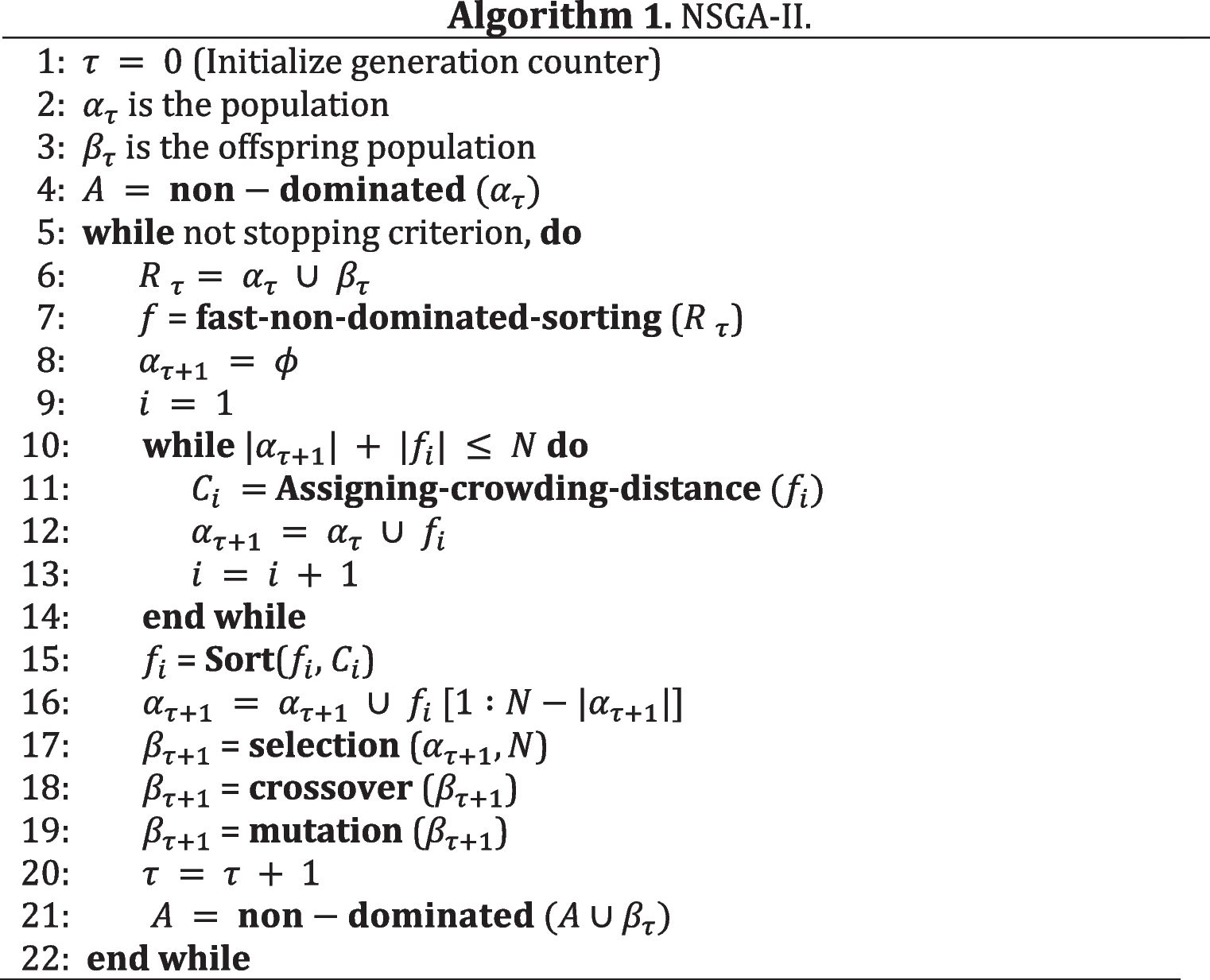 Coronary artery disease diagnosis by integrating conformal prediction with a multi-objective evolutionary algorithm