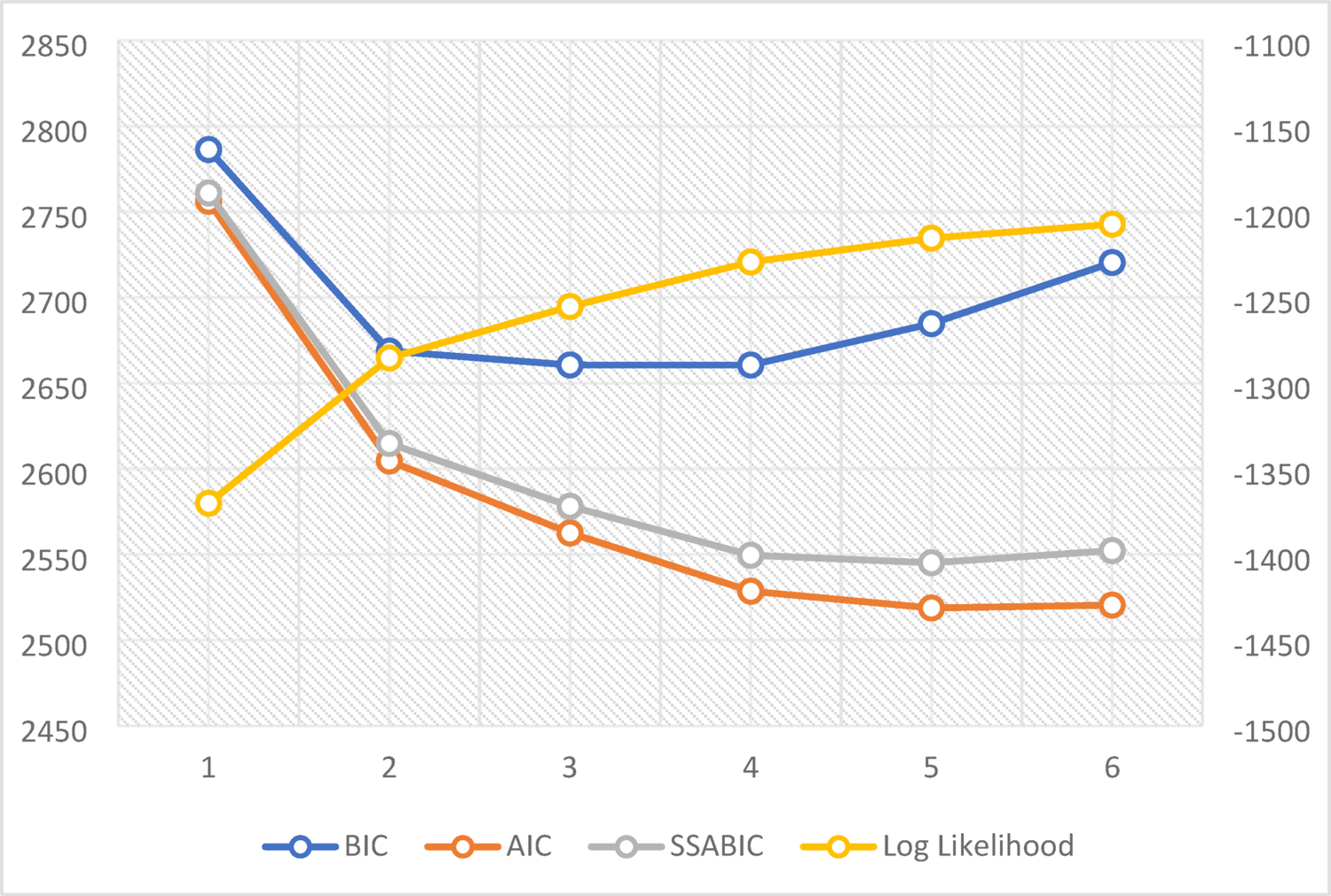 Typologies of hurricane trauma exposure: a person centered approach