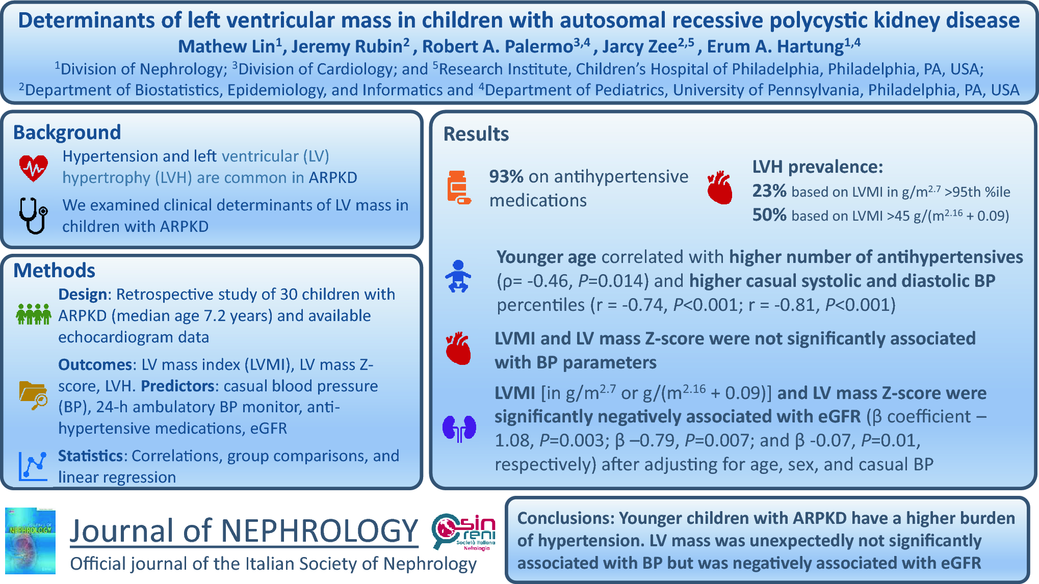 Determinants of left ventricular mass in children with autosomal recessive polycystic kidney disease
