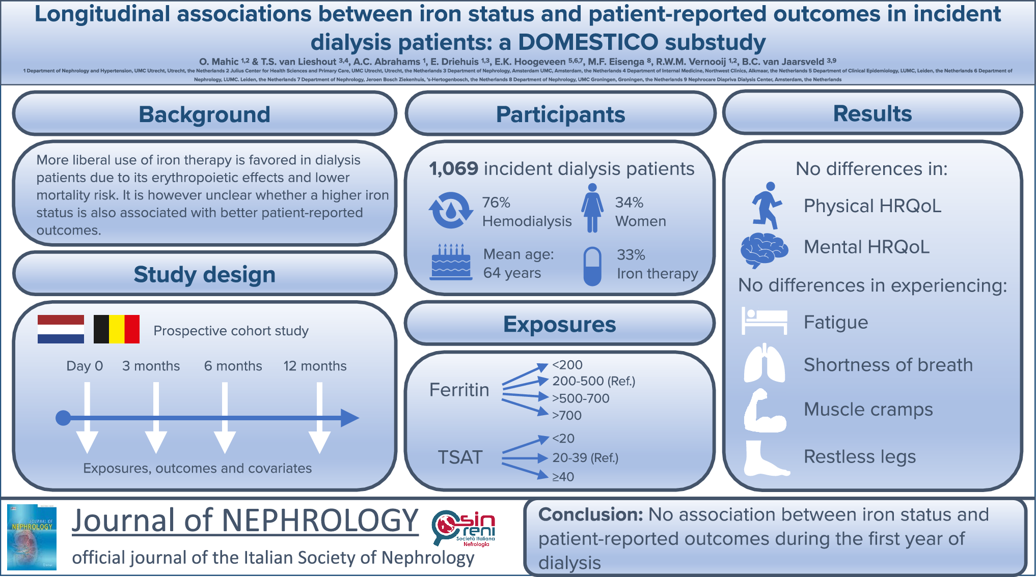 Longitudinal associations between iron status and patient-reported outcomes in incident dialysis patients: a DOMESTICO substudy
