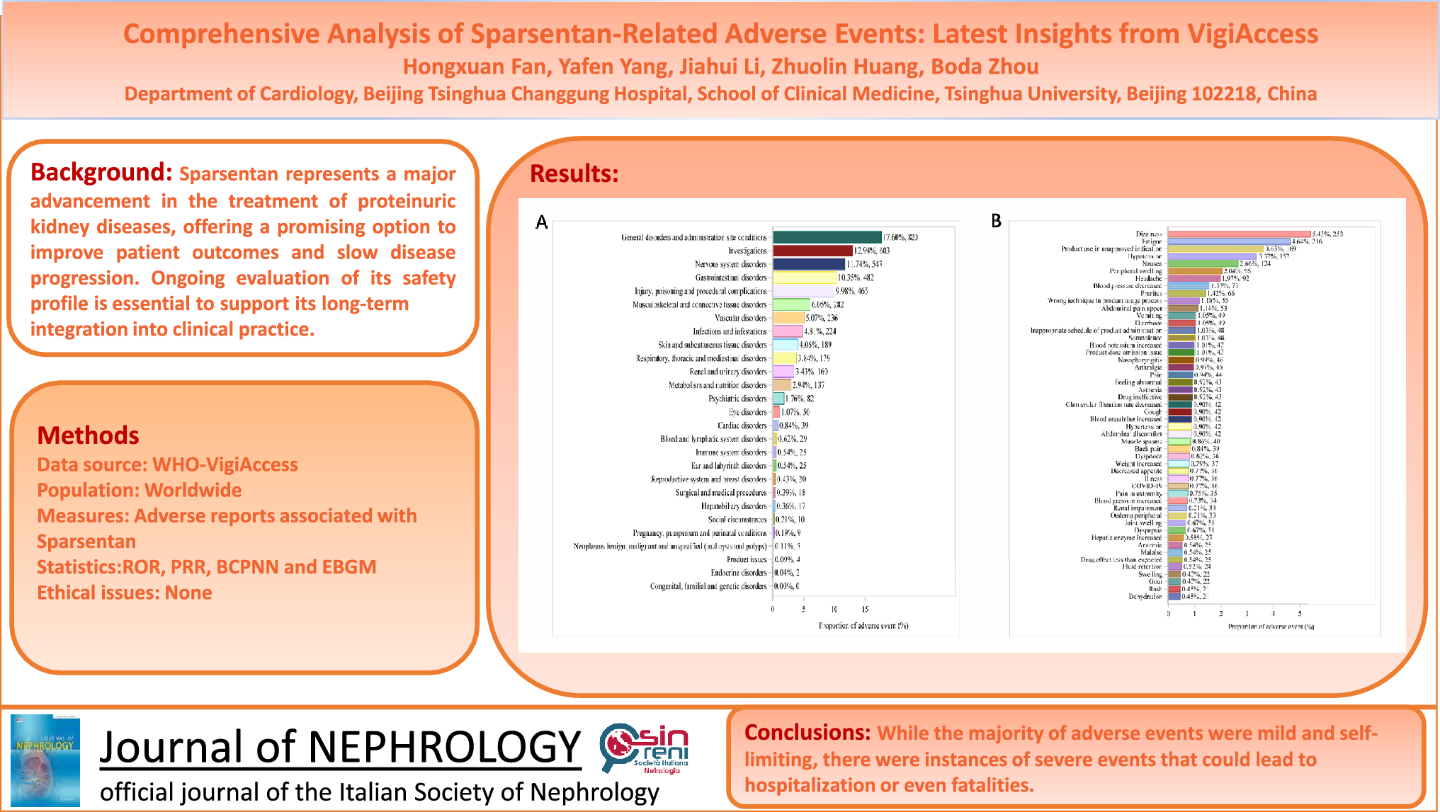 Comprehensive analysis of sparsentan-related adverse events: latest insights from VigiAccess and FAERS