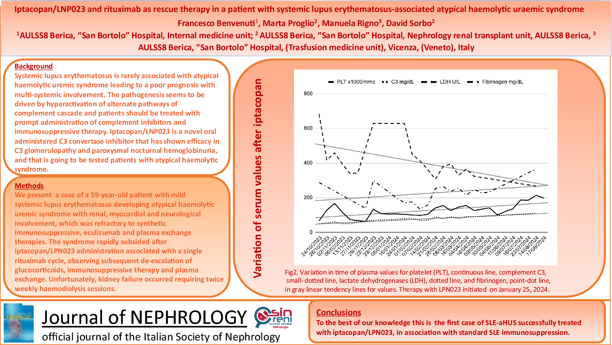 Iptacopan/LNP023 and rituximab as rescue therapy in a patient with systemic lupus erythematosus-associated atypical haemolytic uraemic syndrome