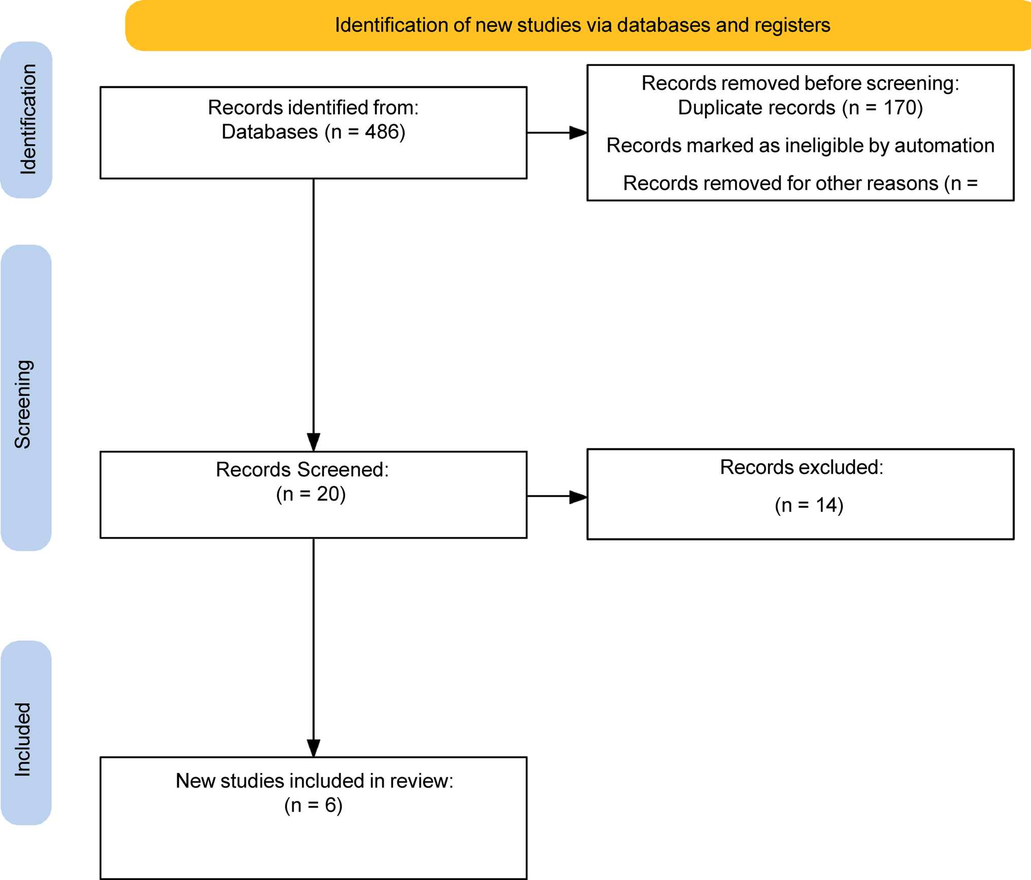 Same day discharge after robot assisted partial nephrectomy