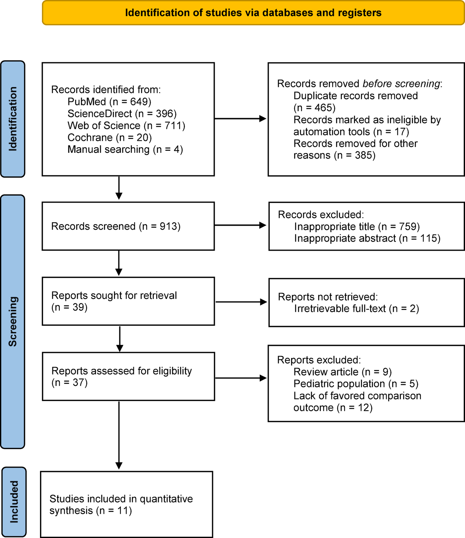 A systematic review and meta-analysis of surgical approaches in pelvic fracture-associated urethral injury: primary endoscopic realignment versus delayed urethroplasty
