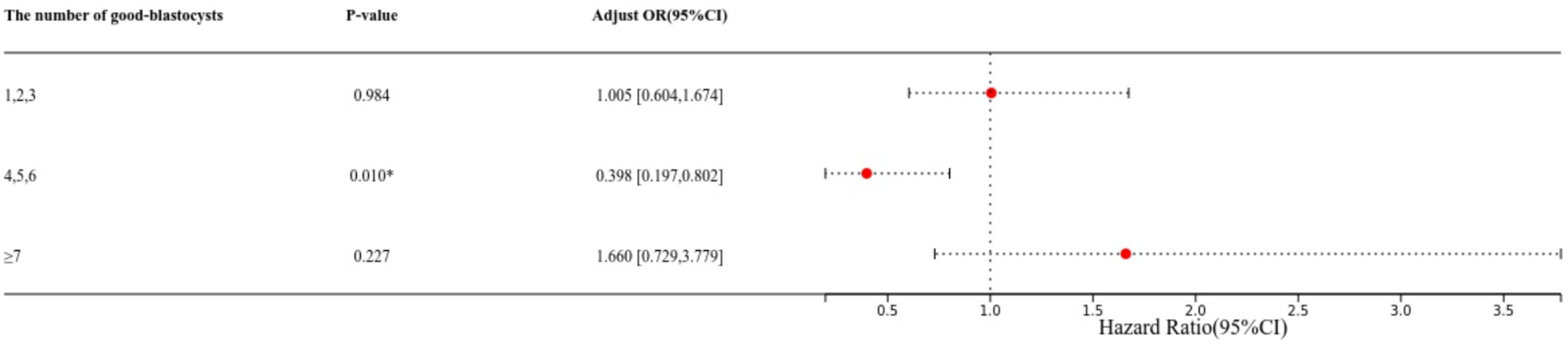 How Many Blastocysts Are Needed for PGT-A to Benefit RPL Patients? A 7-Year Retrospective Cohort Study