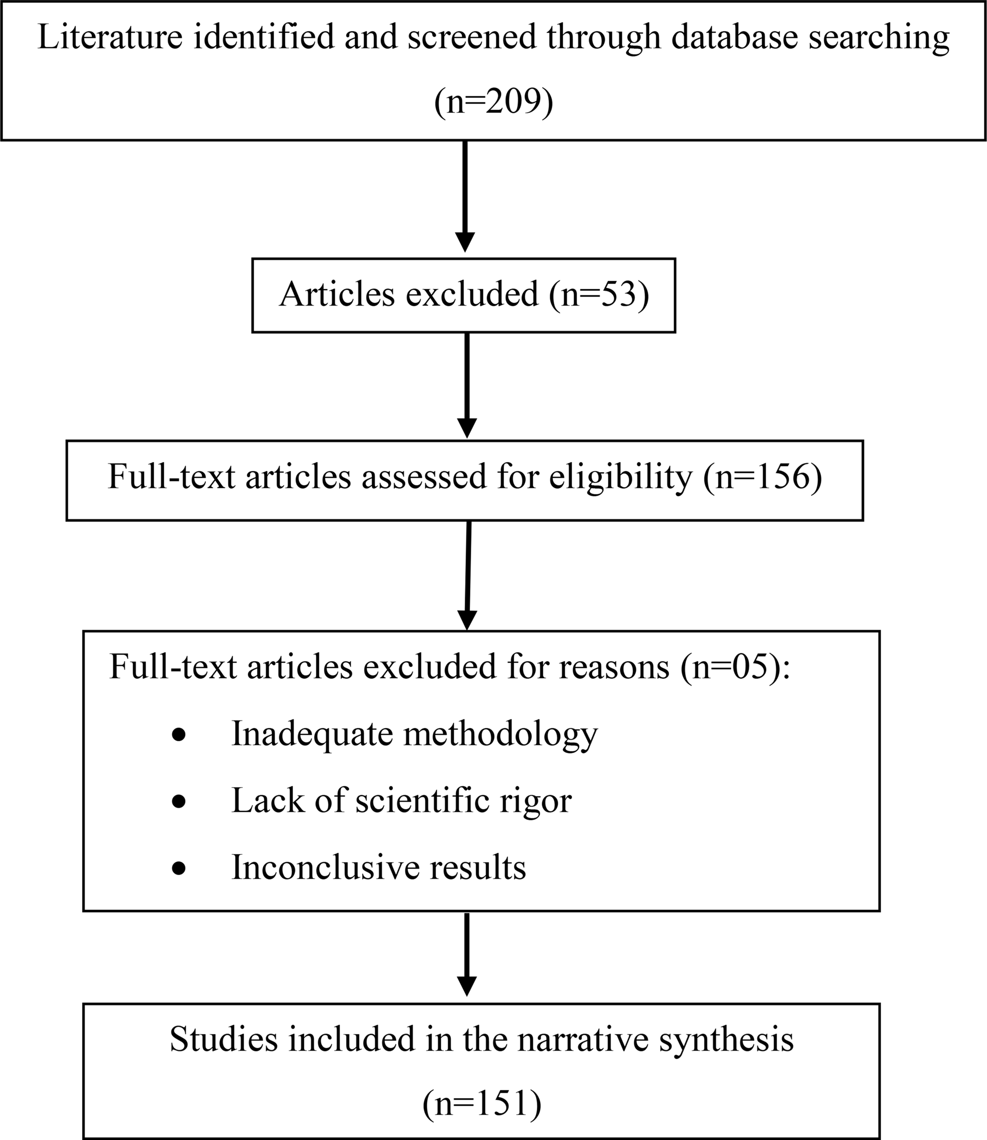 Genome Editing for Fertility: Unlocking the Promise of CRISPR/Cas9 in Addressing Male Infertility – A Narrative Review