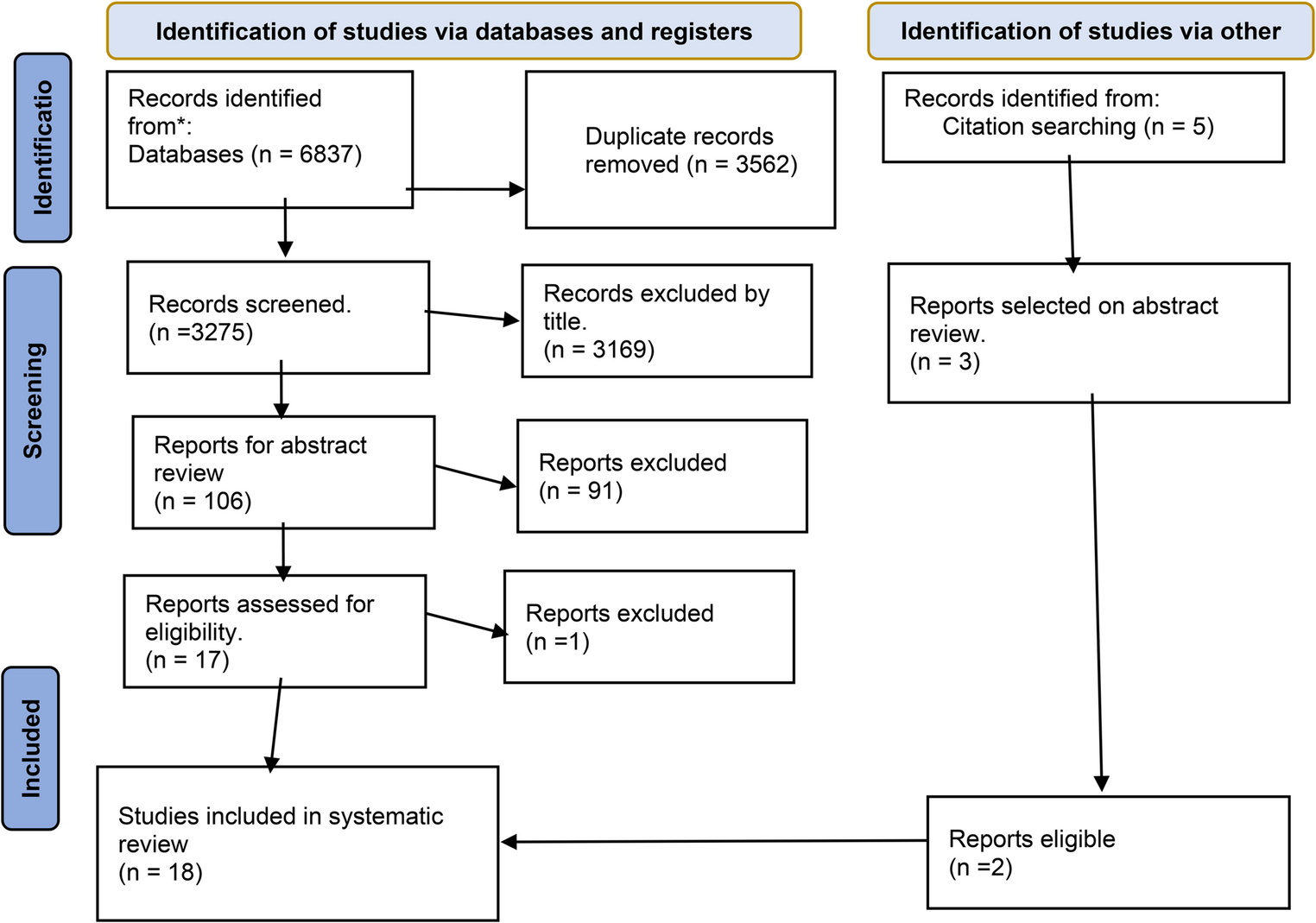 Brain localization and morphological changes in NREM parasomnias. A systematic review study