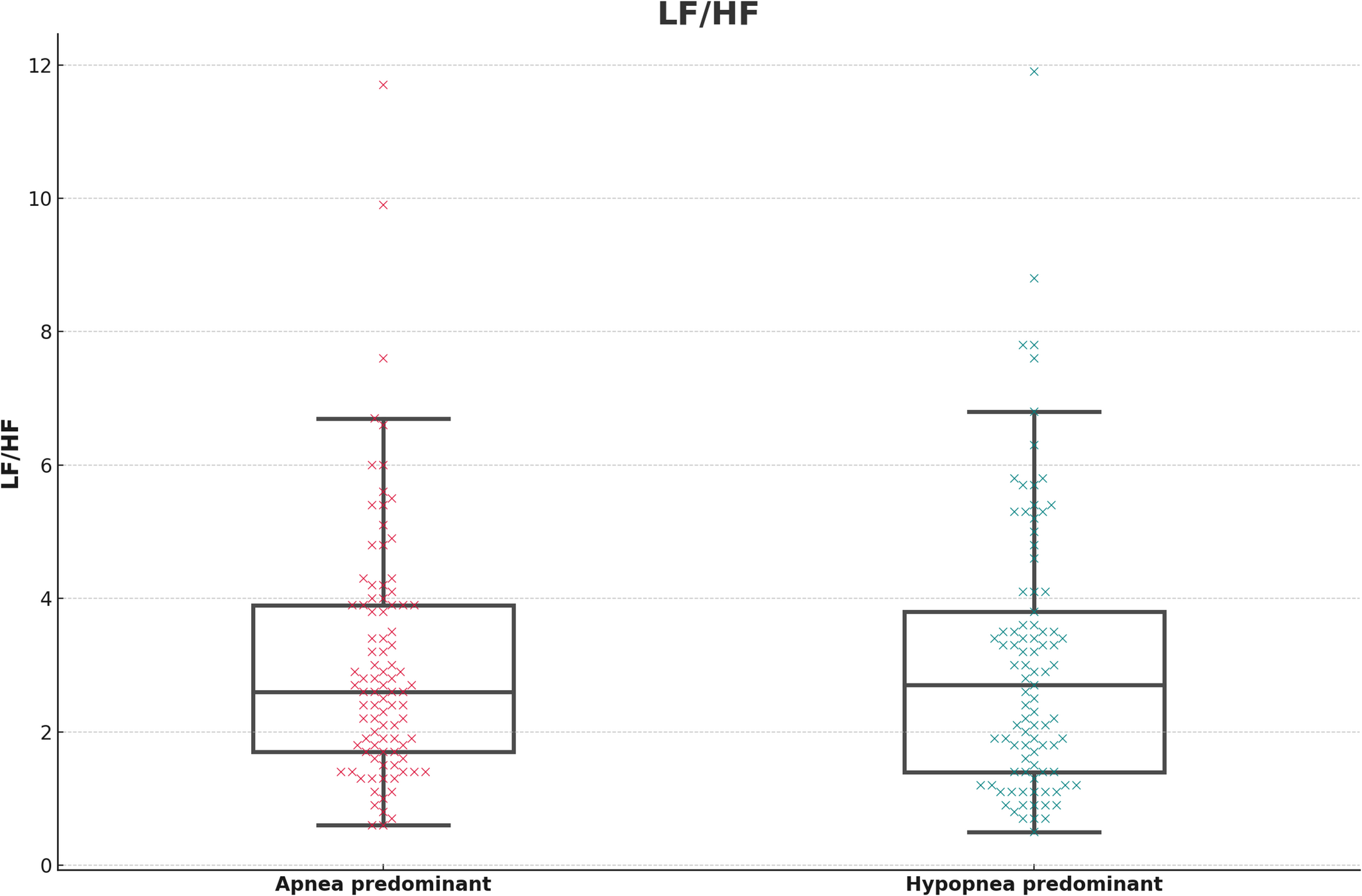 Comparative analysis of cardiac autonomic dysfunction between apnea-predominant and hypopnea-predominant obstructive sleep apnea: a study matched for age, sex, and apnea-hypopnea index