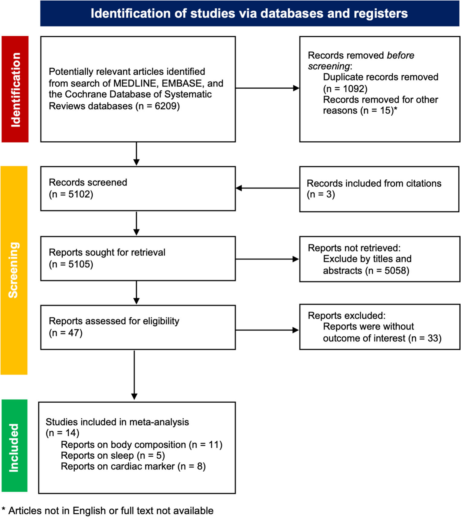 Effects of evening exercise on anthropometric indices, metabolic profiles, and sleep health: a systematic review and meta-analysis