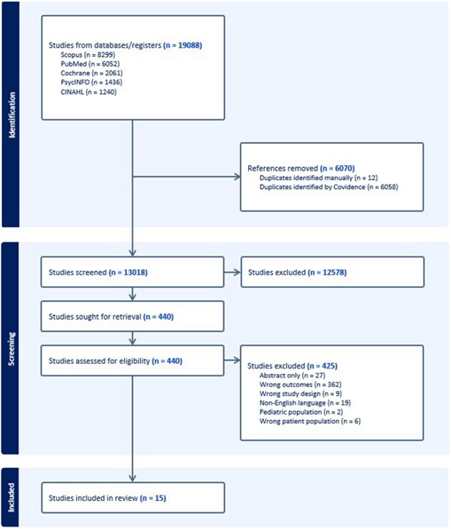 Suicidality in adults with obstructive sleep apnea: A systematic review and Meta-Analysis