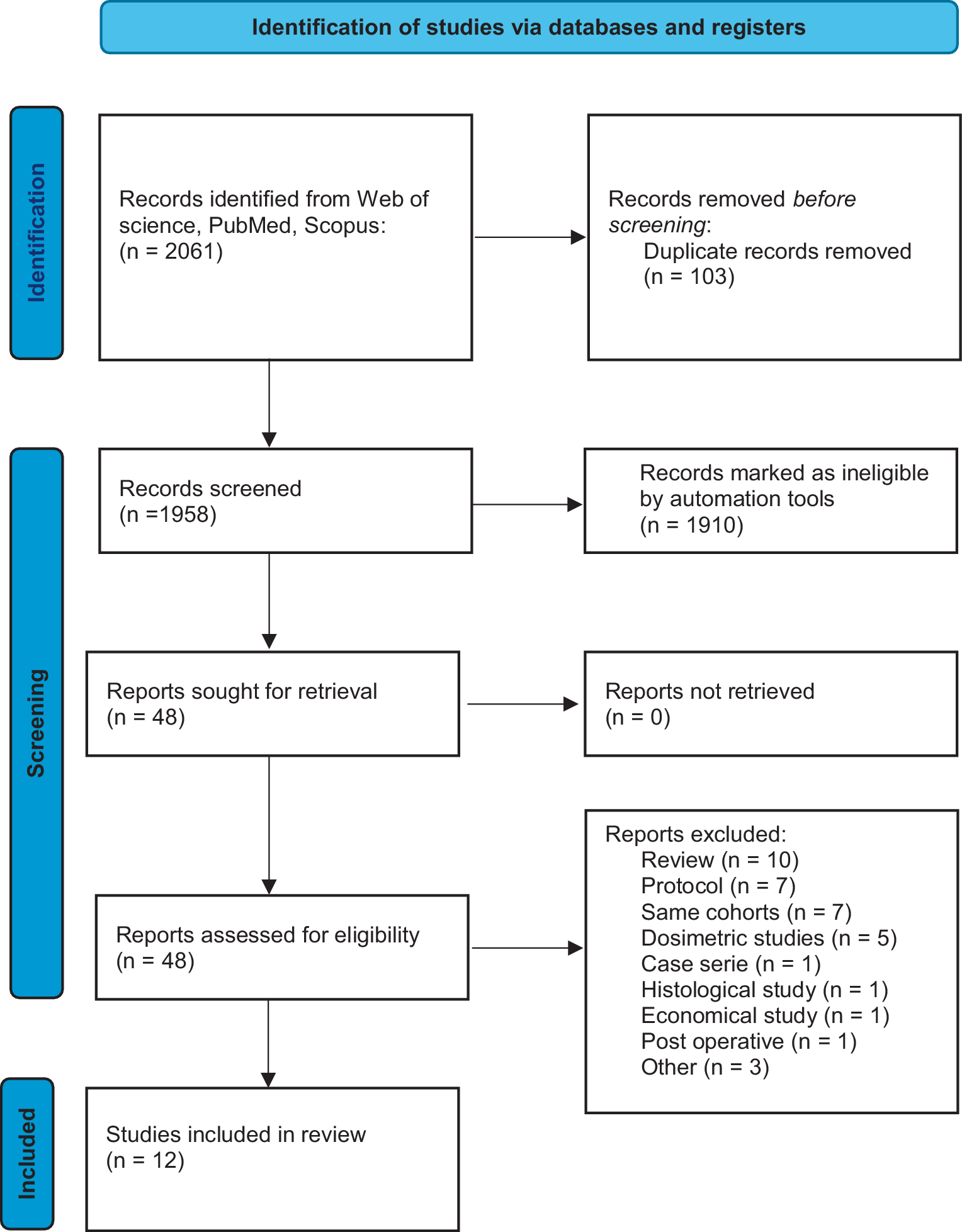 The role of preoperative stereotactic radiotherapy in the management of resectable brain metastases: A systematic review
