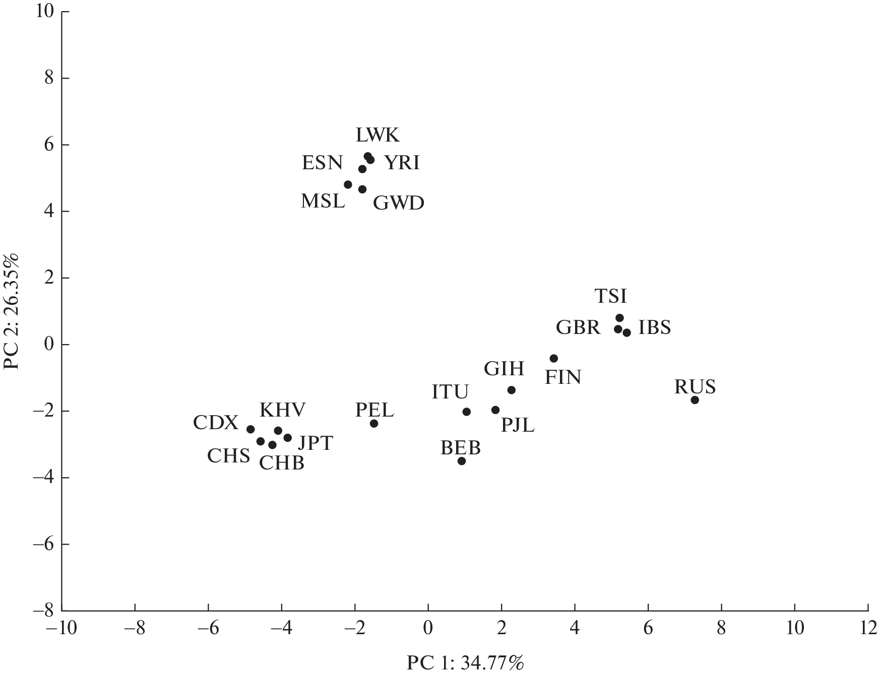 Development of the Multiplex Genotyping Method of Single-Nucleotide Polymorphisms of Genes Associated with the Severity of COVID-19