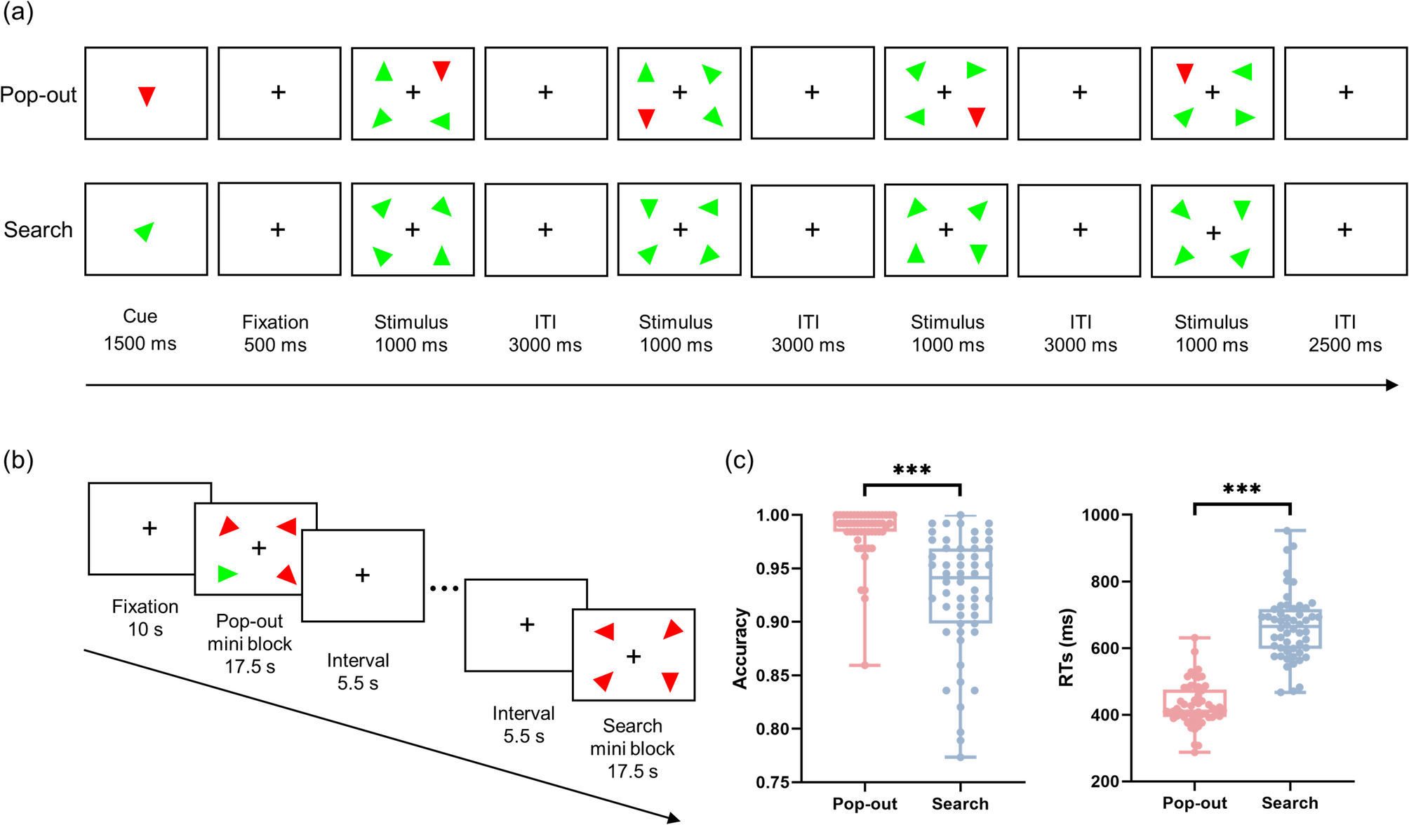 Representation of top-down versus bottom-up attention in the right dorsolateral prefrontal cortex and superior parietal lobule
