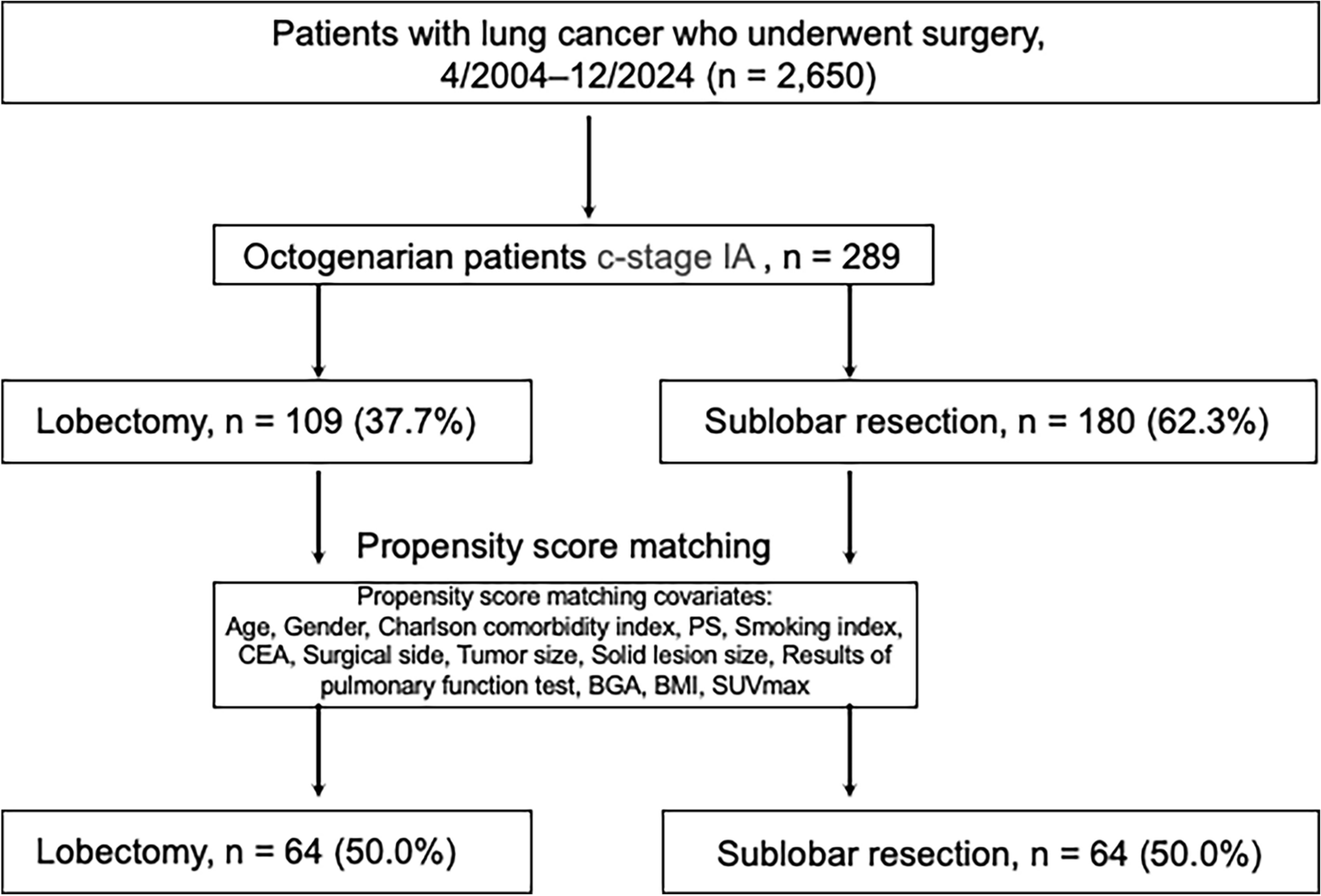 Survival benefit with lobectomy vs. sublobar resection in octogenarians with clinical stage IA lung cancer