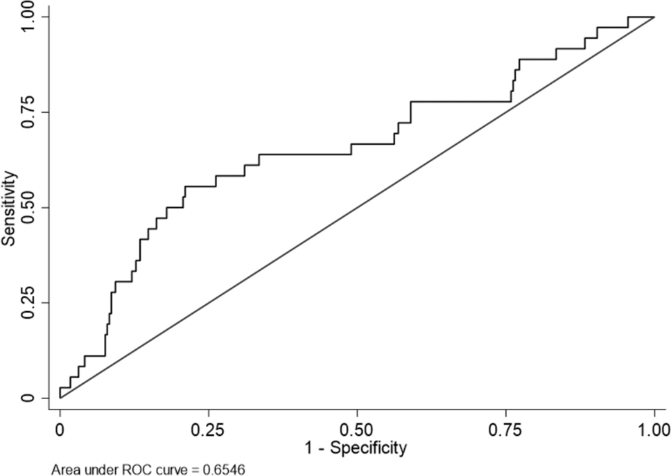 Clinical utility of the cancer-inflammation prognostic index for identifying high-risk stage II colorectal cancer
