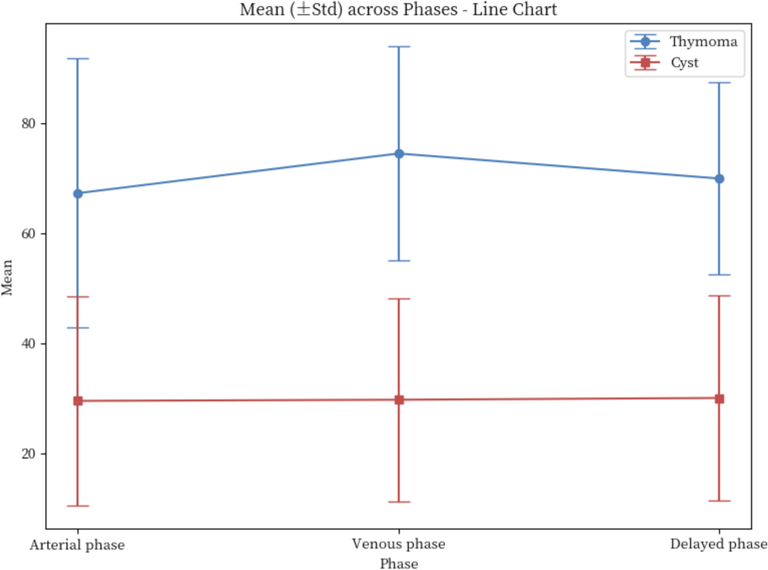 One surgery, three approaches: perioperative outcomes and diagnostic strategies in robotic-assisted thymectomy