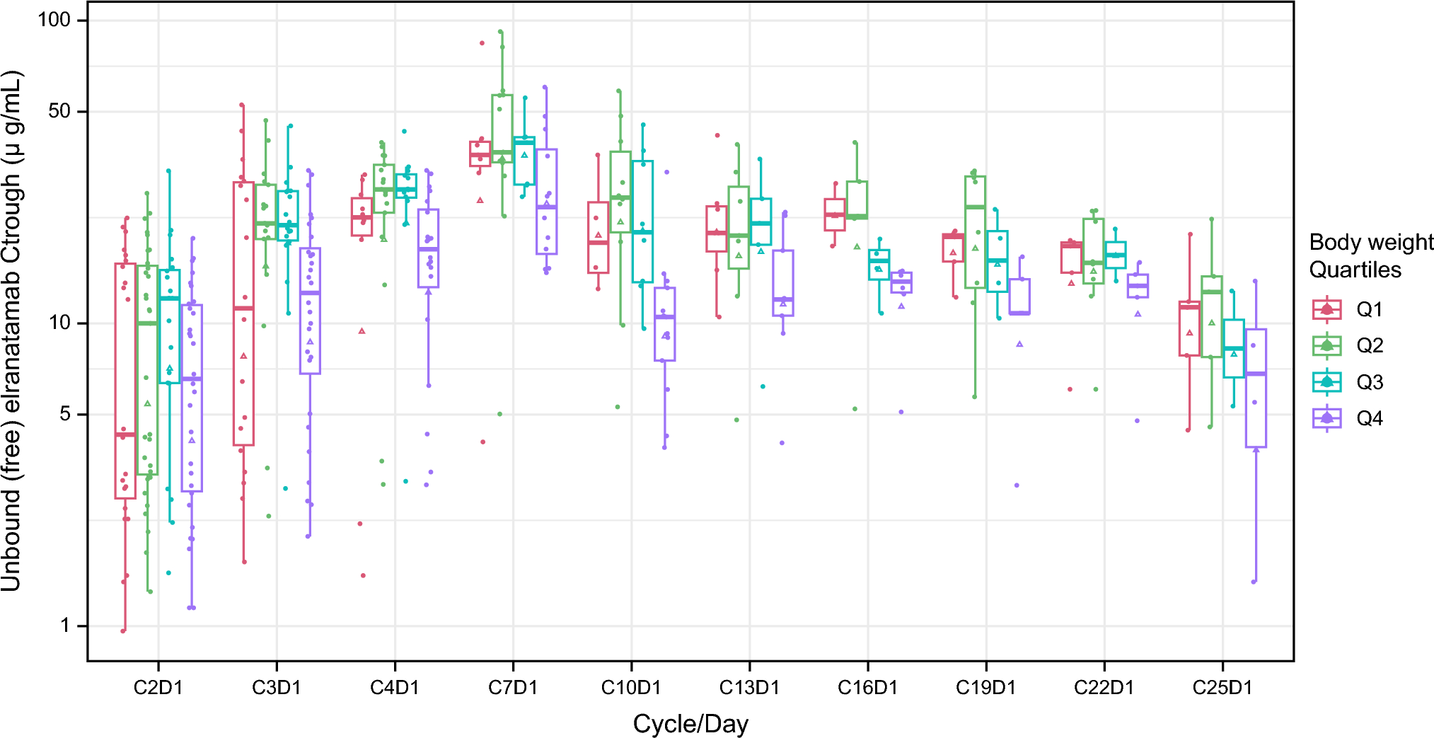 Elranatamab Fixed Dosing: A Safe, Effective, and Convenient Dosing Approach