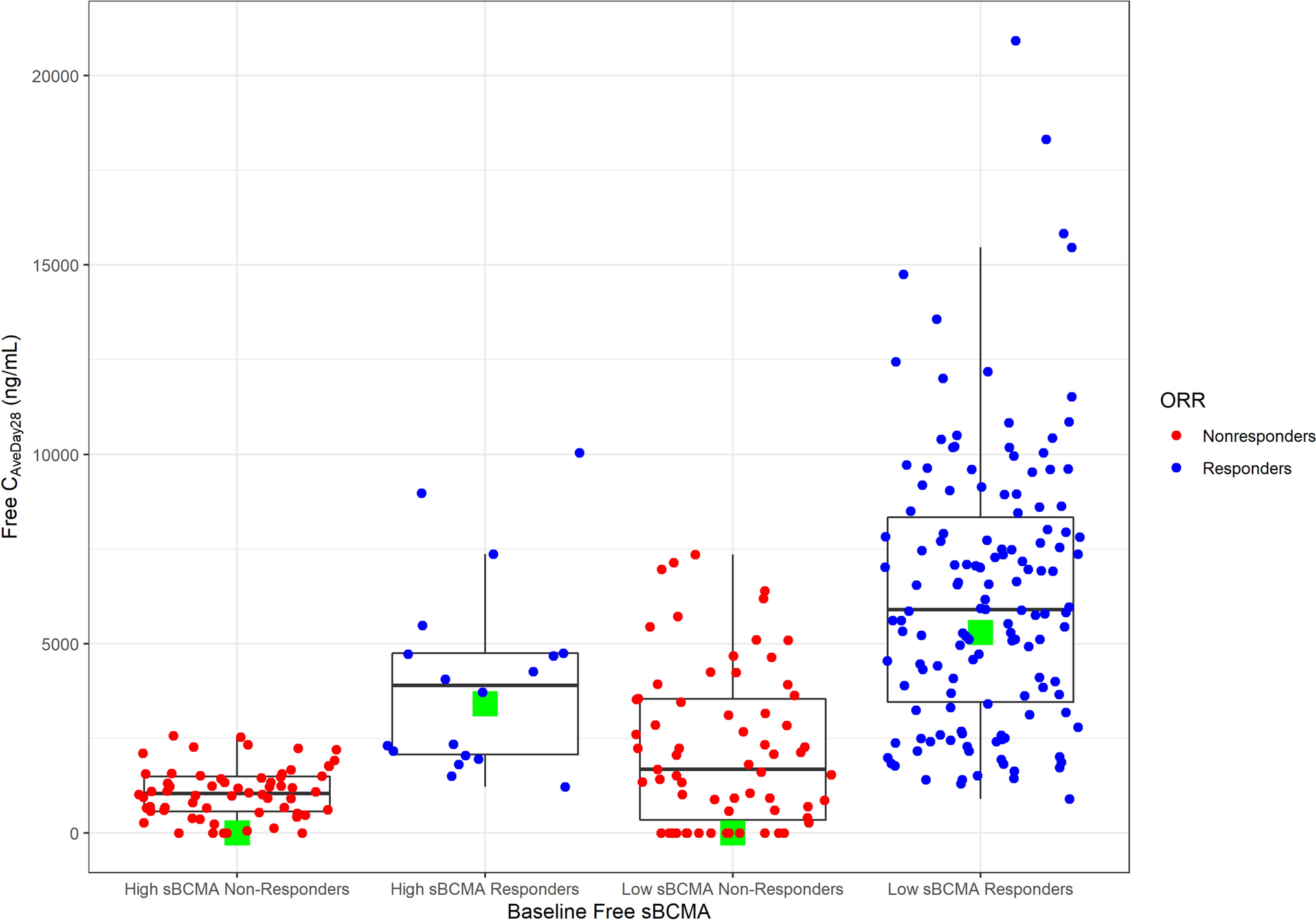 Population Exposure–Response Efficacy Analysis of Elranatamab (PF-06863135) in Patients with Multiple Myeloma