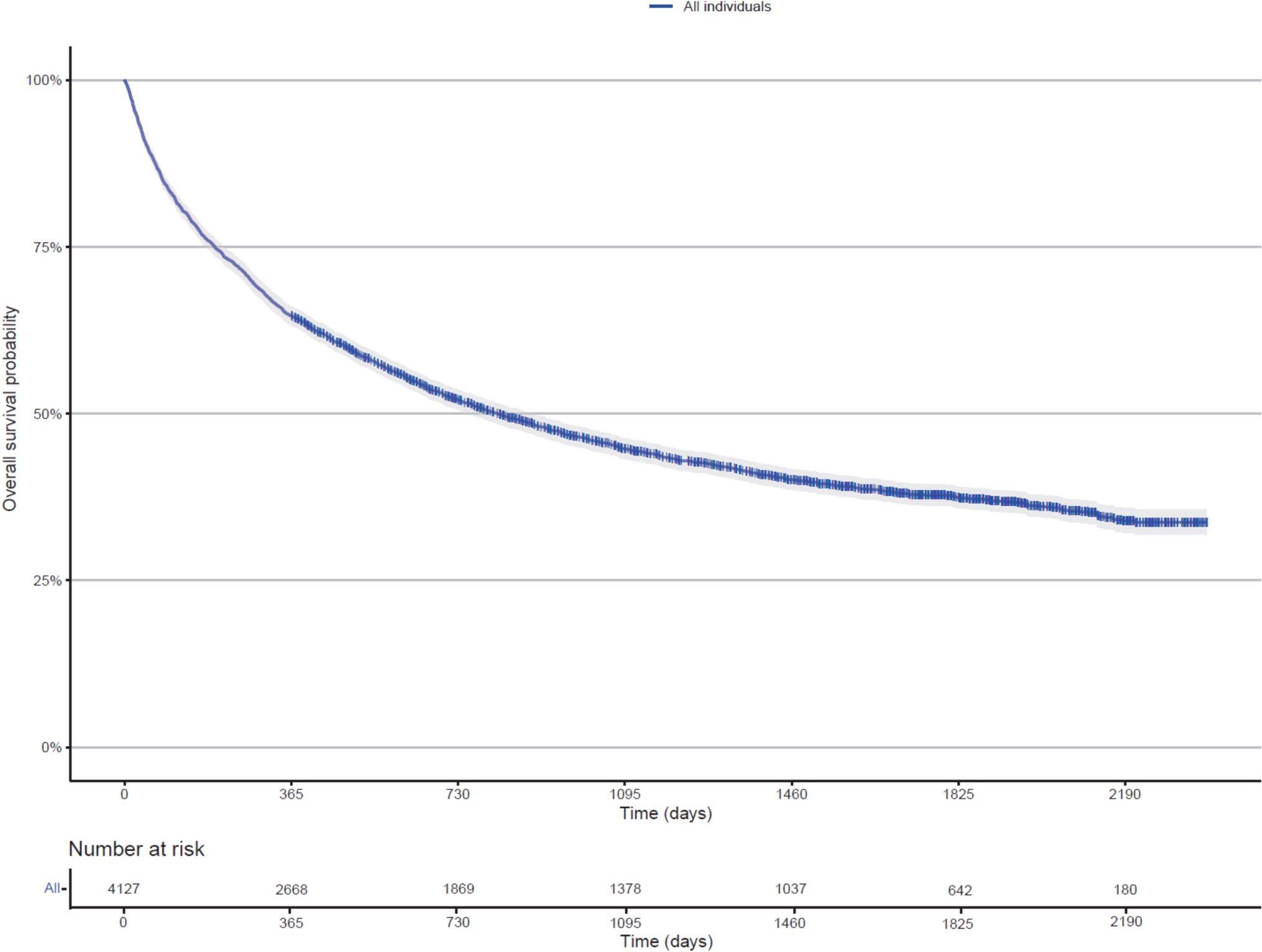 Real-World Outcomes of Pembrolizumab in Advanced Melanoma by Age and Sex: A National Population-Based Study