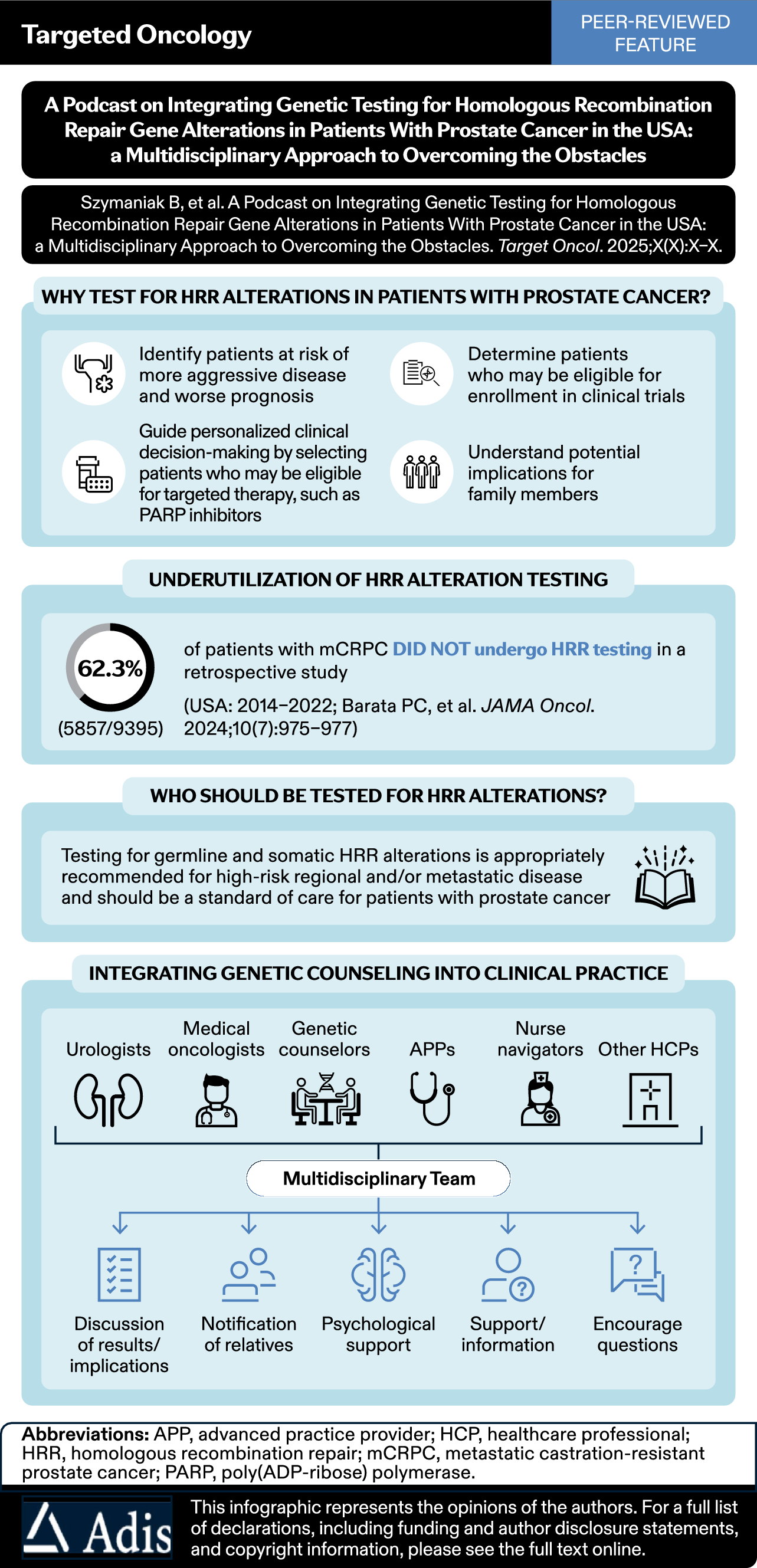 A Podcast on Integrating Genetic Testing for Homologous Recombination Repair Gene Alterations in Patients with Prostate Cancer in the USA: a Multidisciplinary Approach to Overcoming the Obstacles