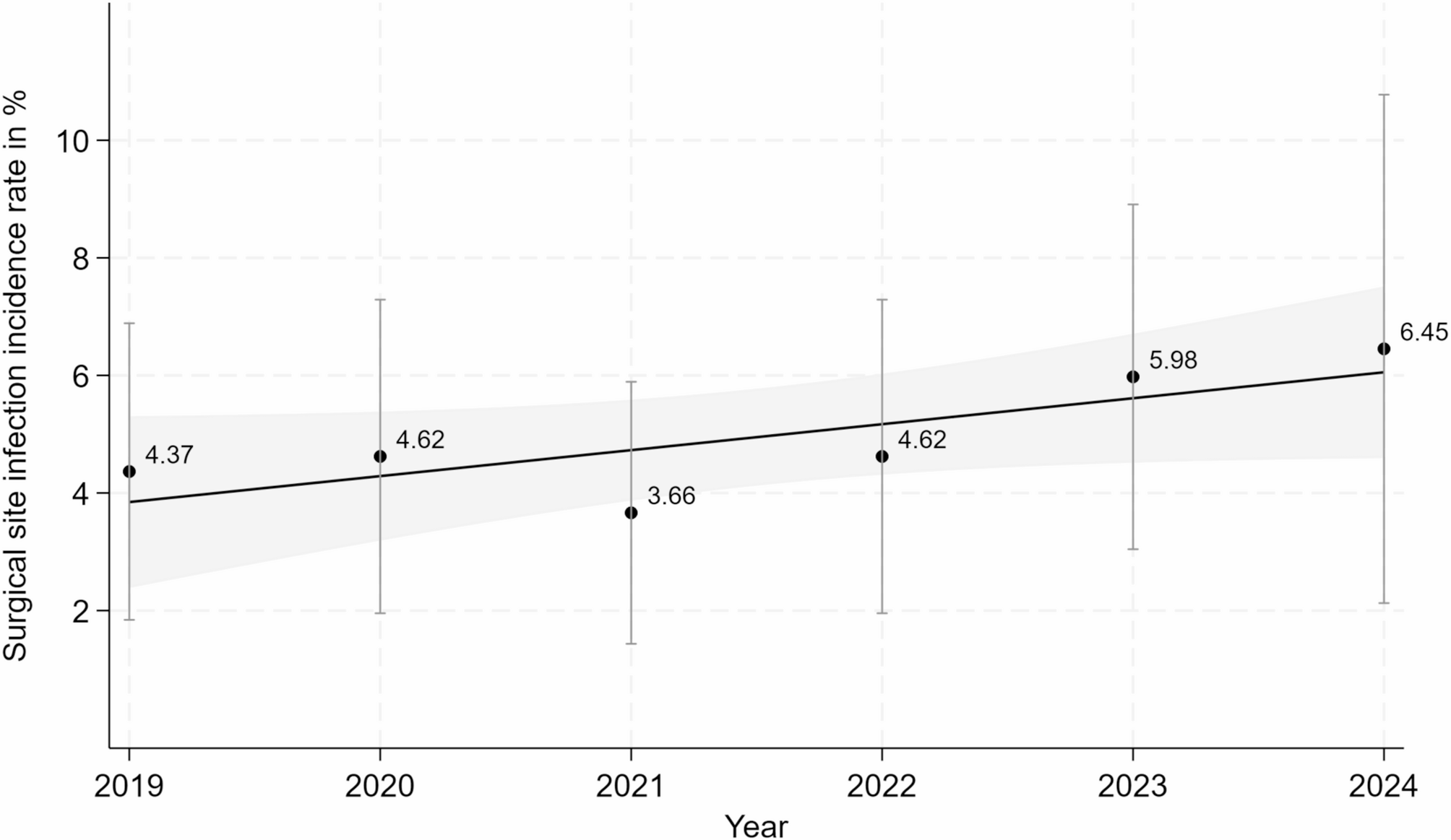 Multimodal assessment of the prevention of surgical site infections in breast surgery in a French university hospital
