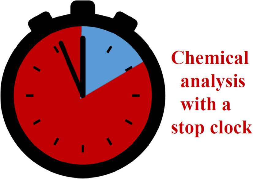 Catalytic methods of analysis: catalymetry – the inorganic sister of enzymatic analysis
