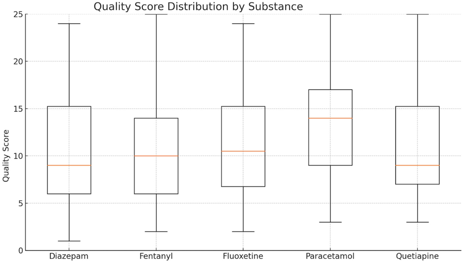 Quality of Reports on Drug Toxicity in Eudravigilance: A Safety Physician’s Perspective