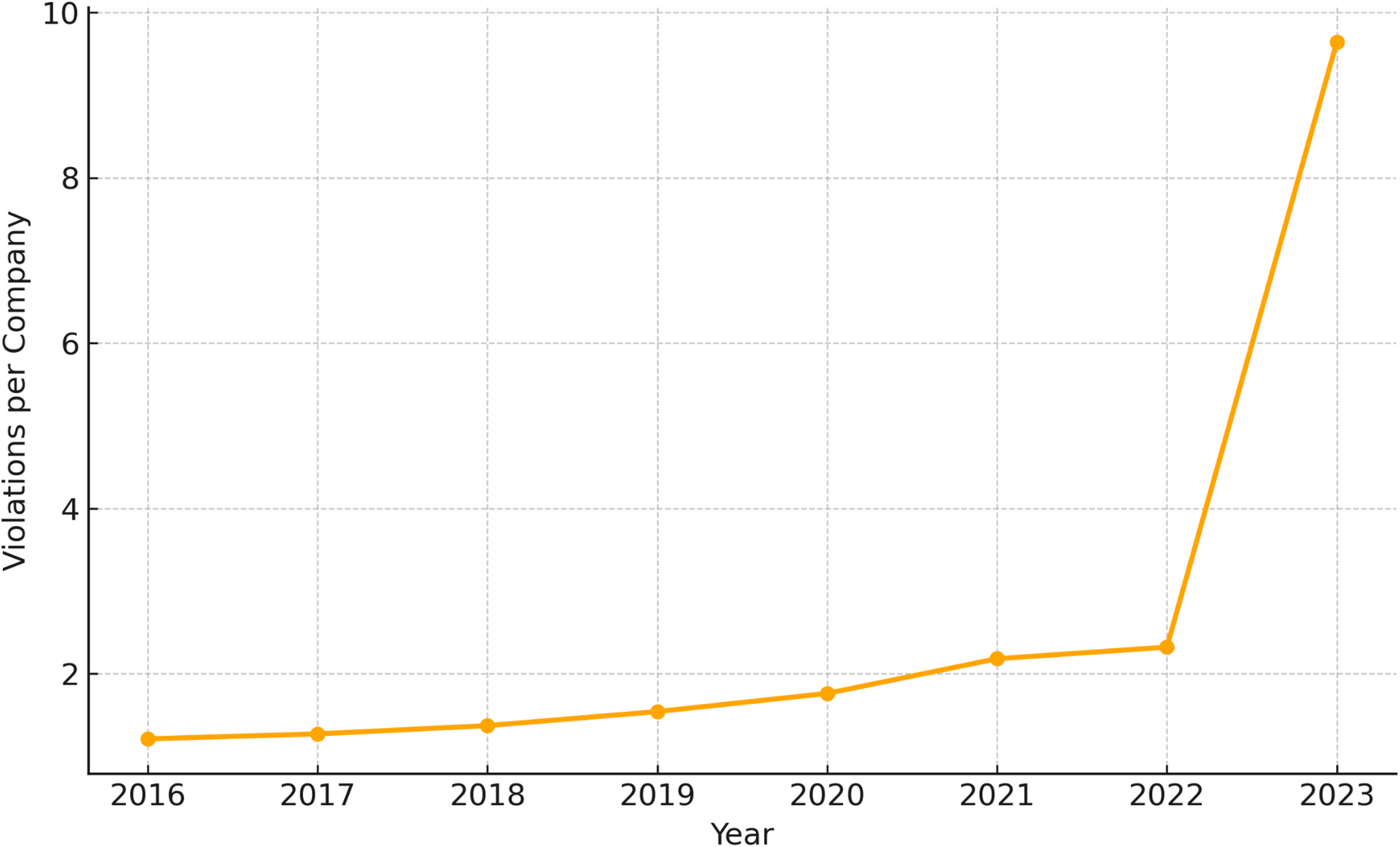 Trends in FDA Data Integrity Enforcement Before and After the COVID-19 Pandemic: An Analysis of 1766 Warning Letters (2016–2023)