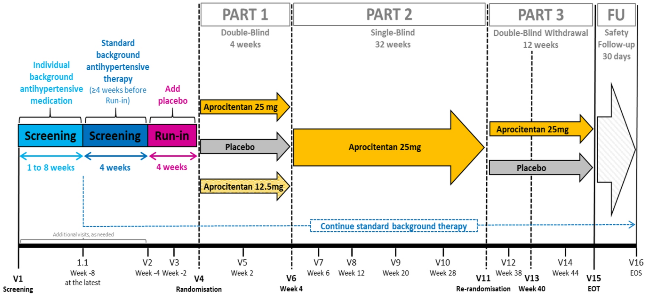 Regulatory Experiences with the Use of Multiple Imputation for Missing Data in a Phase 3 Confirmatory Trial