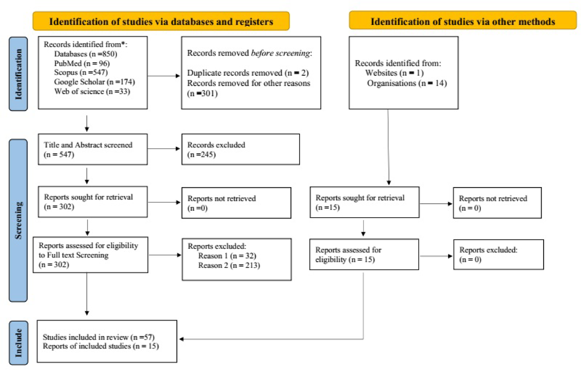 Regulatory Adoption of AI, ML, Computational Modeling & Simulation in In-Silico Clinical Trials for Medical Devices: A Systematic Review