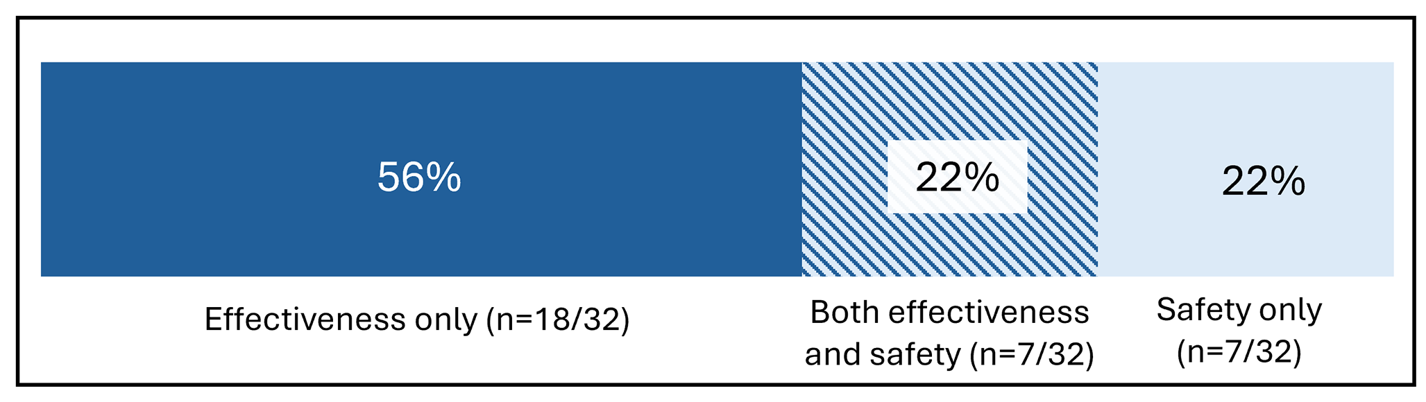 A Review of Trials for Unsuccessful Pediatric Drug Development Programs Submitted to the US Food and Drug Administration 2015–2022