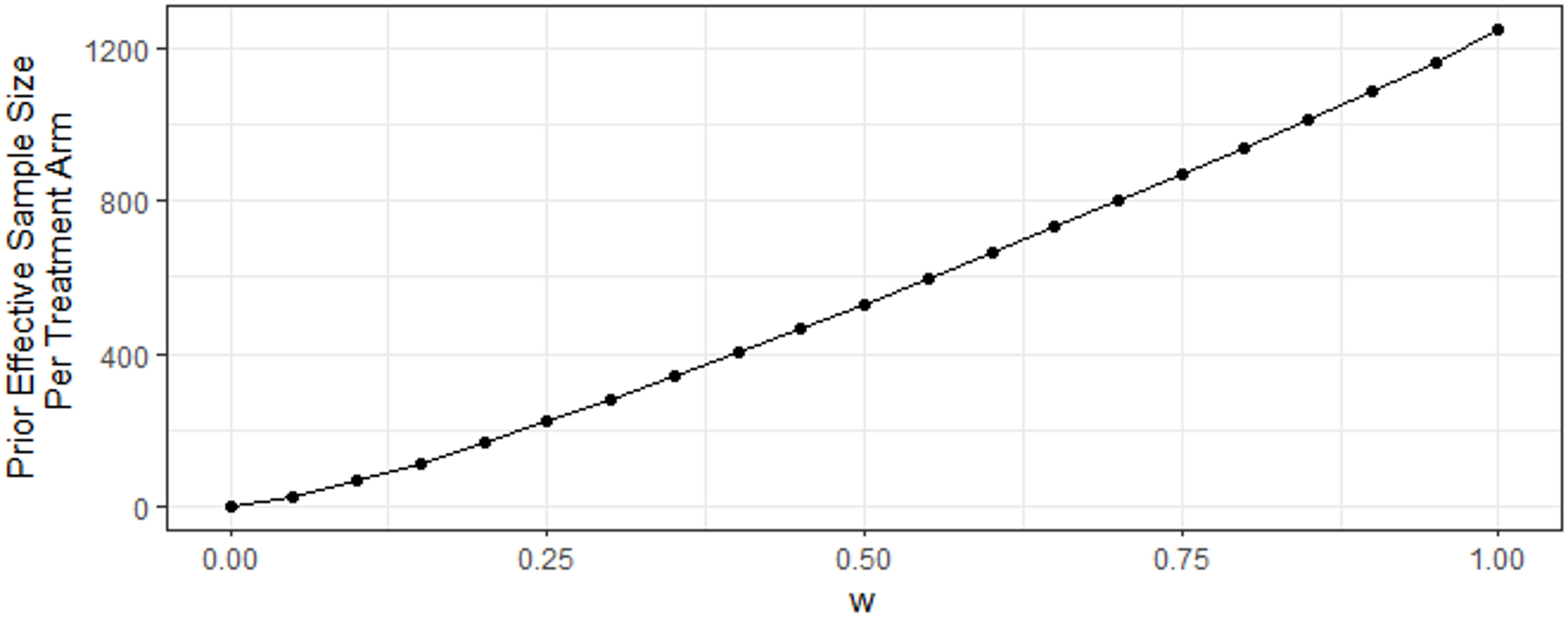 Application of Bayesian Borrowing Methods in Clinical Trials for Children with Type II Diabetes Mellitus