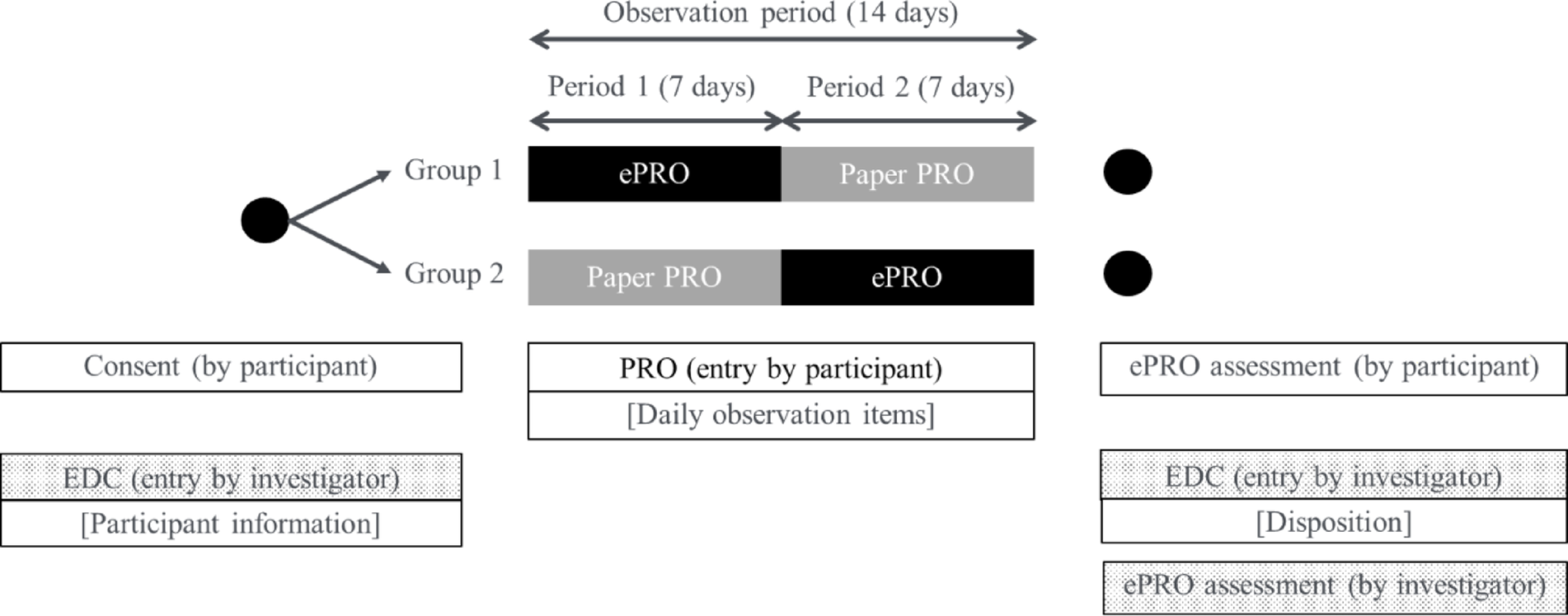 A Preliminary Study Introducing Electronic Patient-Reported Outcome (ePRO) Using Bring Your Own Device (BYOD) in Post-marketing Surveillance in Japan