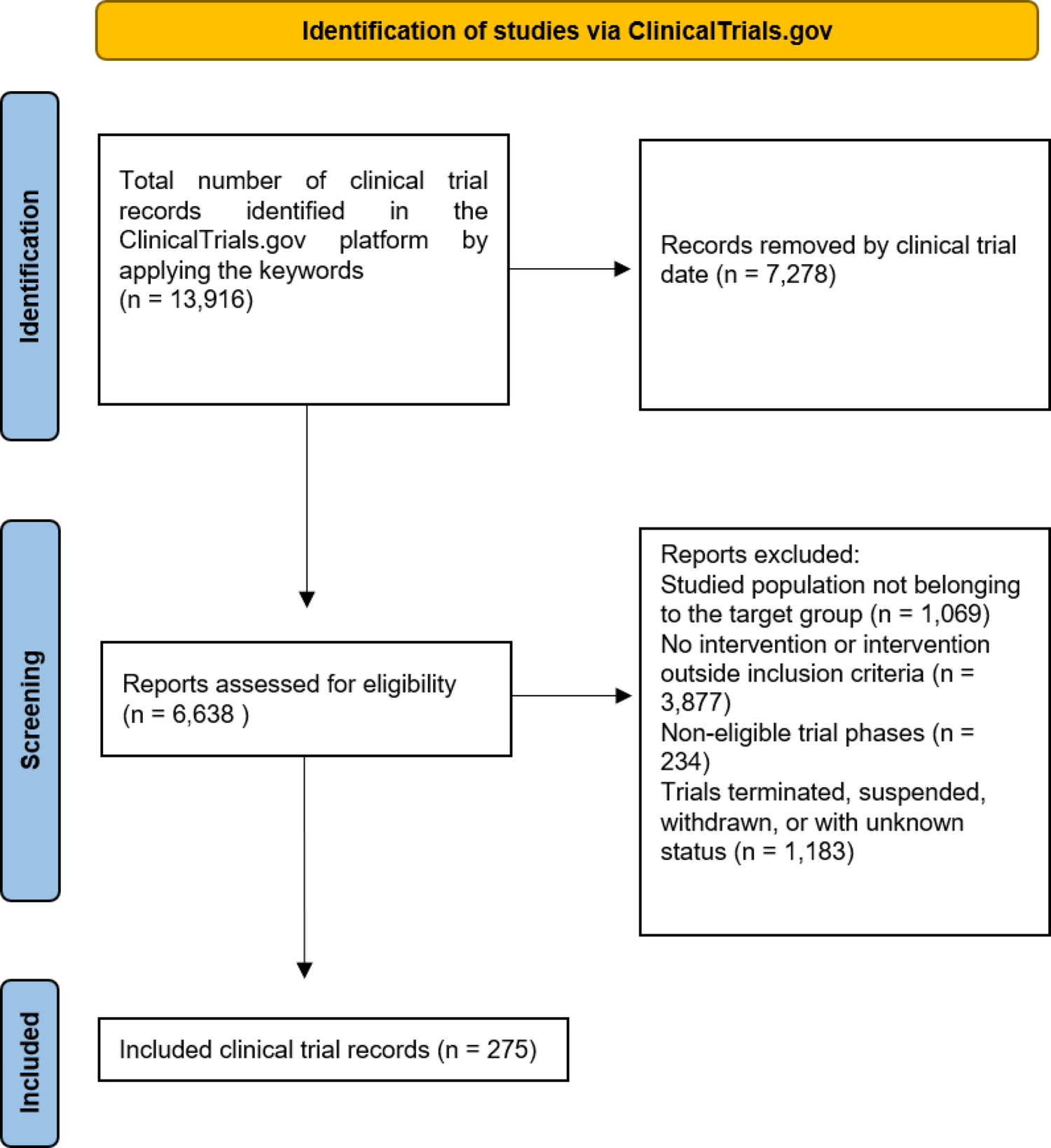 Incretin Dominance and Emerging Mechanisms in Obesity Pharmacotherapy: Insights from 275 Registered Clinical Trials (2019–2024)