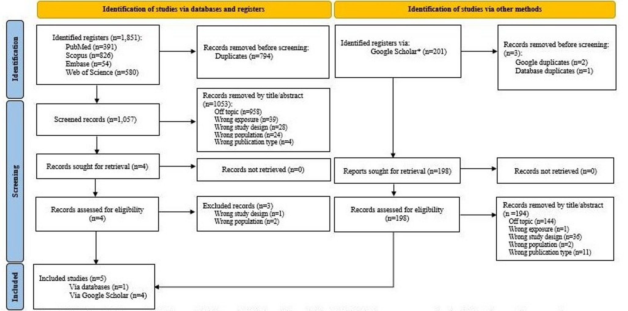 The Use of Unmanned Aerial Vehicles (UAV) on Delivering Biological Samples for COVID-19 and Tuberculosis Diagnosis: A Scoping Review