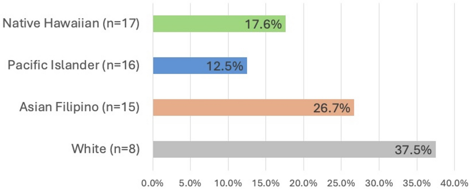 Exploring Diabetes Clinical Trial Participation: A Diverse Group Interview Study