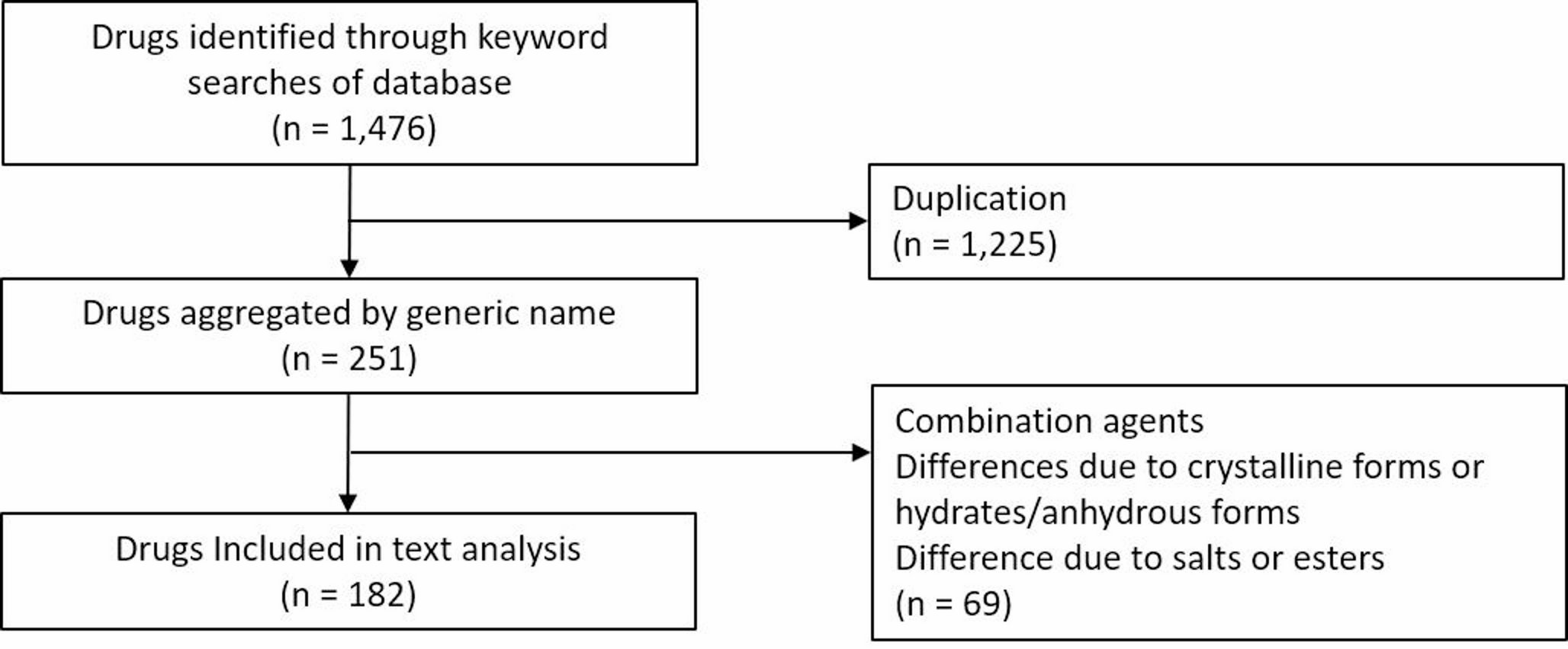Descriptions of Abnormal Kidney Function in Contraindications: A Cross-Sectional Analysis of Japanese Prescription Drug Labeling Under the New Format